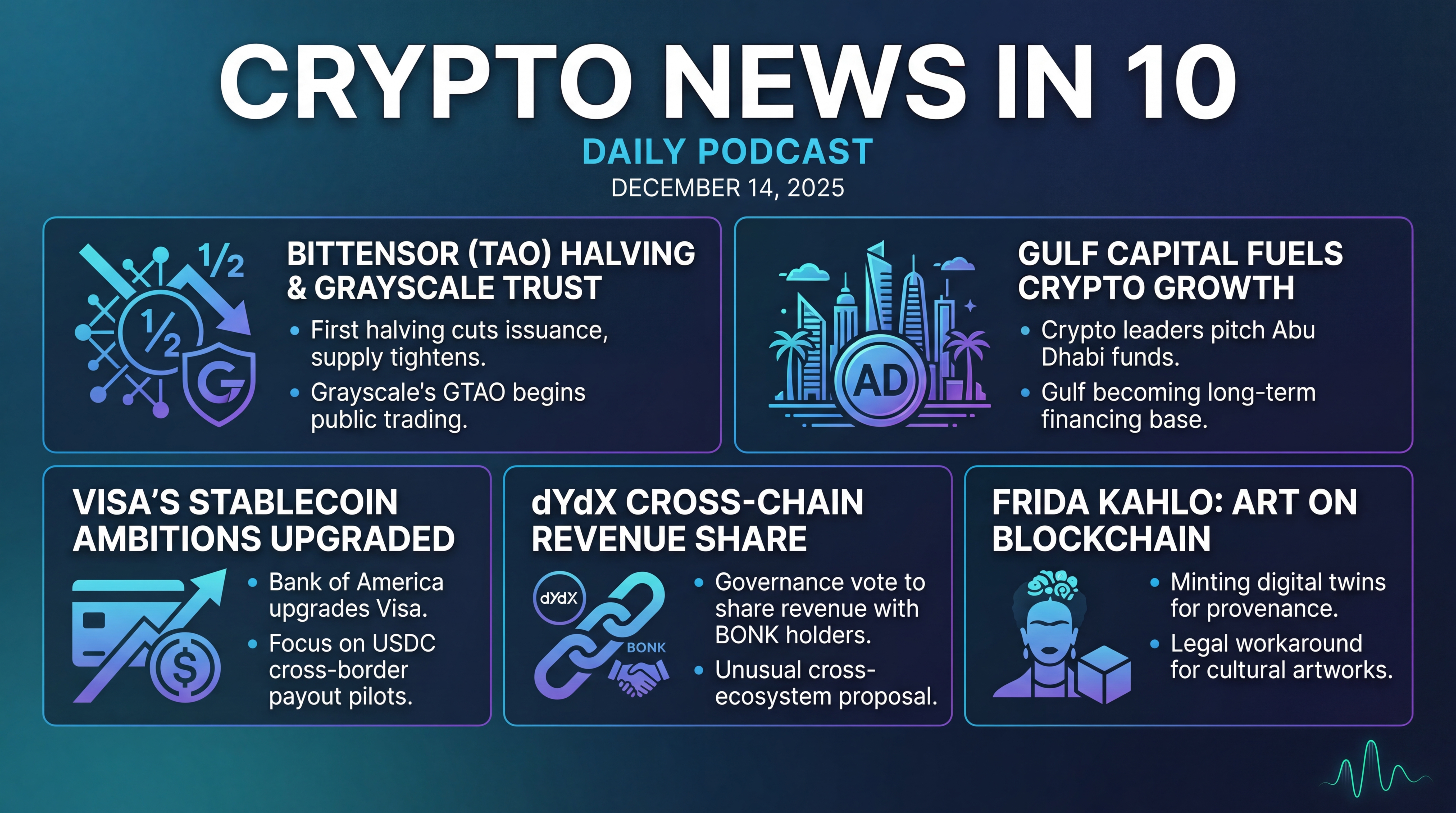 Infographic for Bittensor Halving, Stablecoins, and Gulf Capital Collide