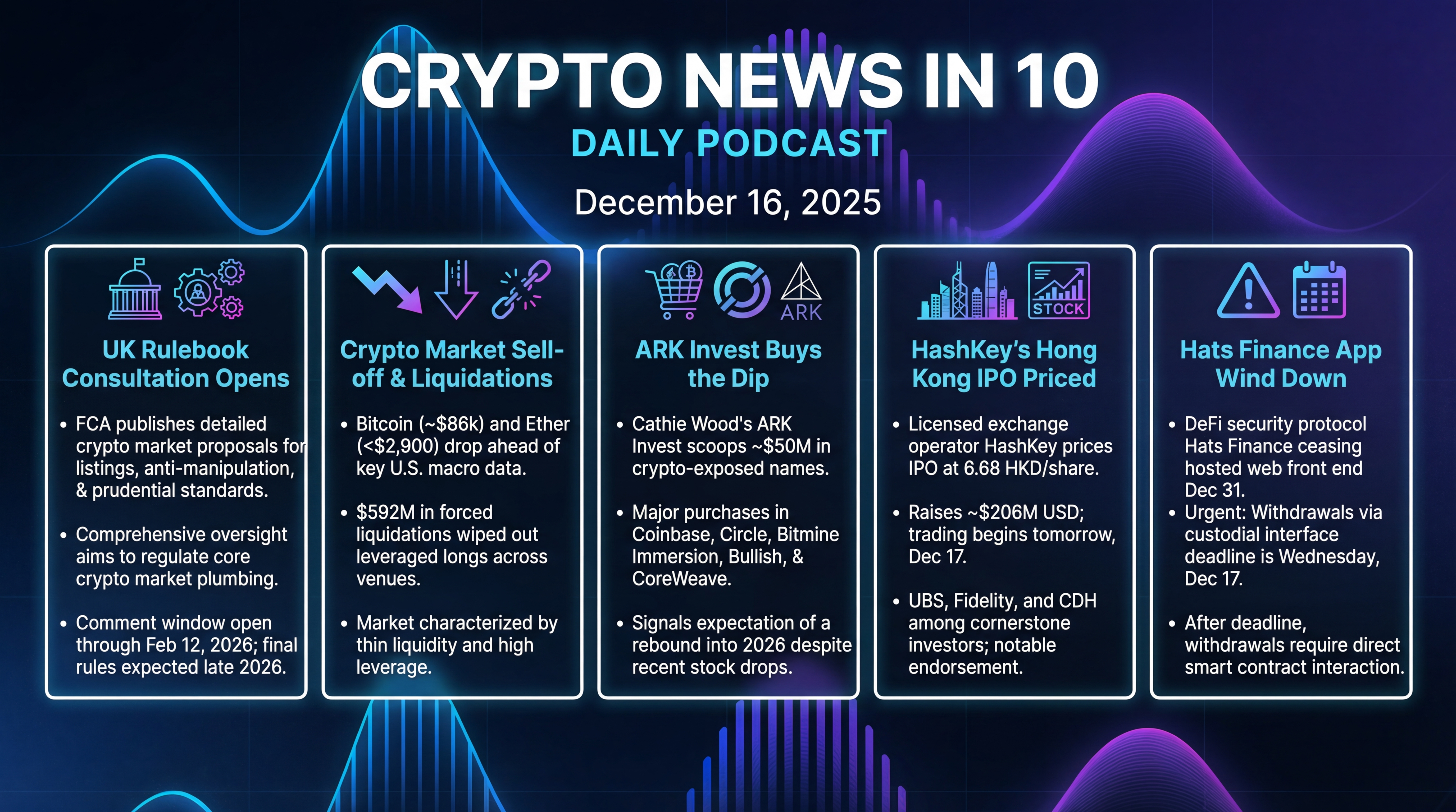 Infographic for UK Rulebook, Liquidations, and HashKey’s Hong Kong IPO