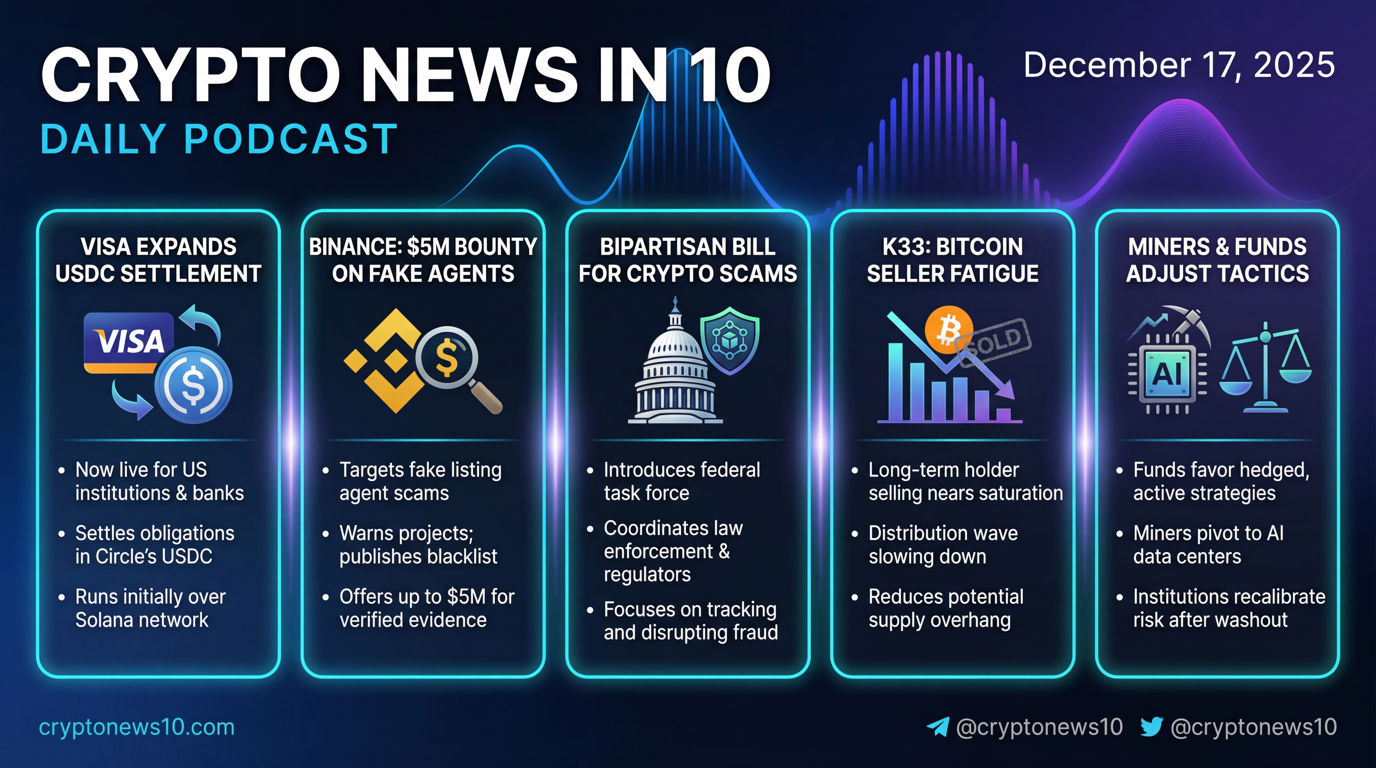 Infographic for Stablecoin Settlement, Binance Bounty, Bitcoin Seller Fatigue