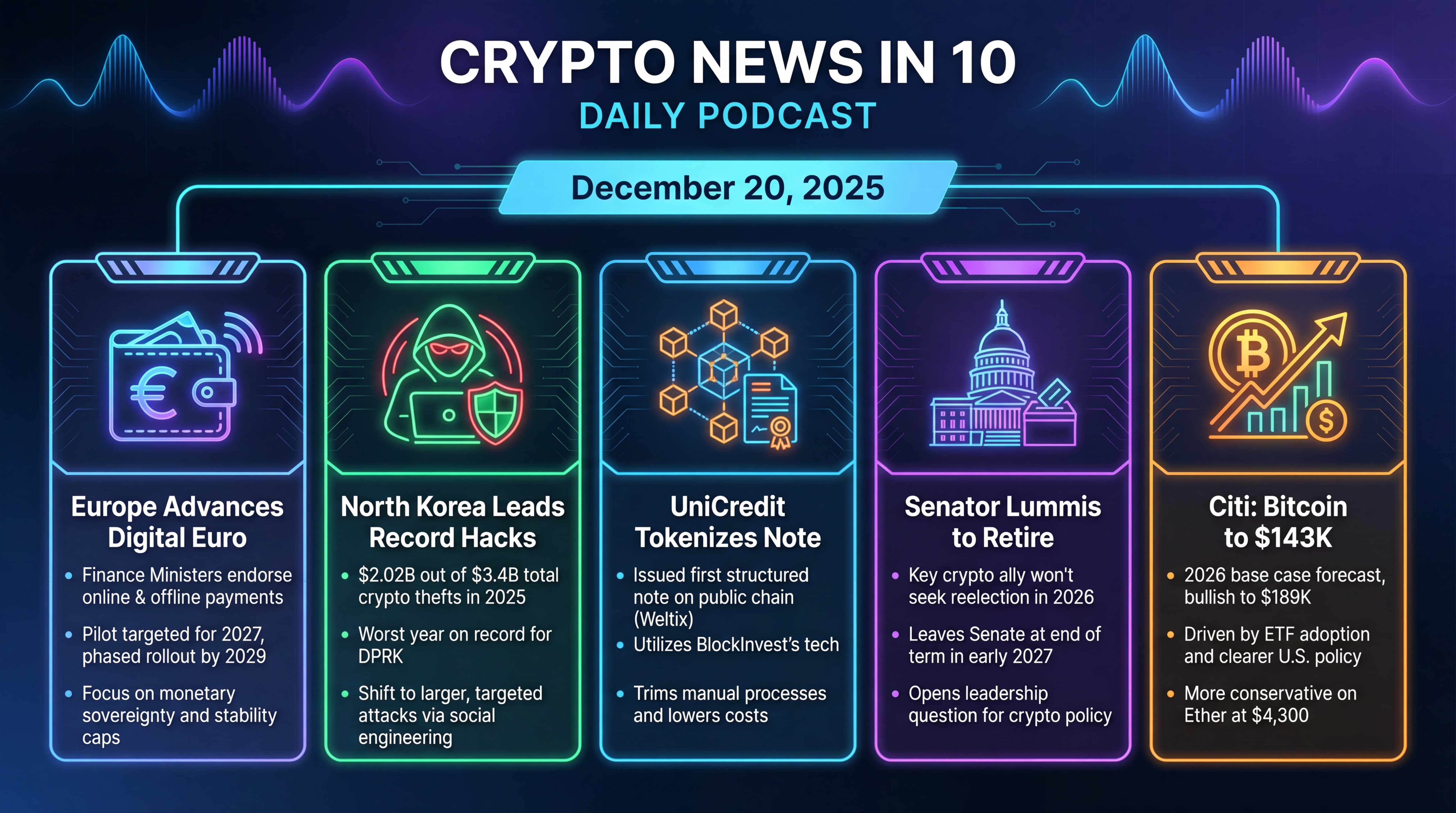 Infographic for Digital Euro Moves, Hacks Surge, Bitcoin’s 143K Forecast