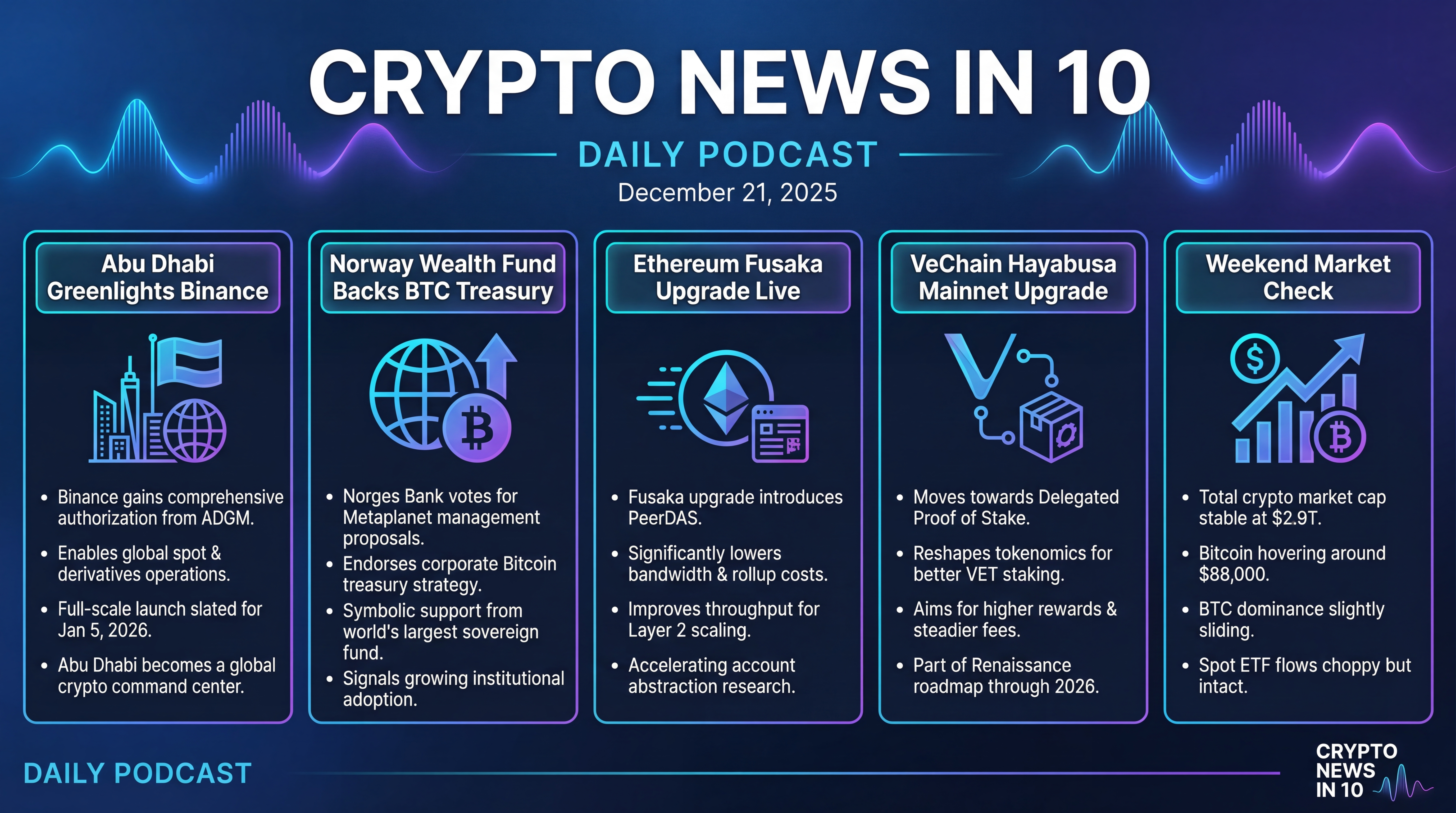 Infographic for Abu Dhabi Greenlights Binance, Ethereum Scales Up