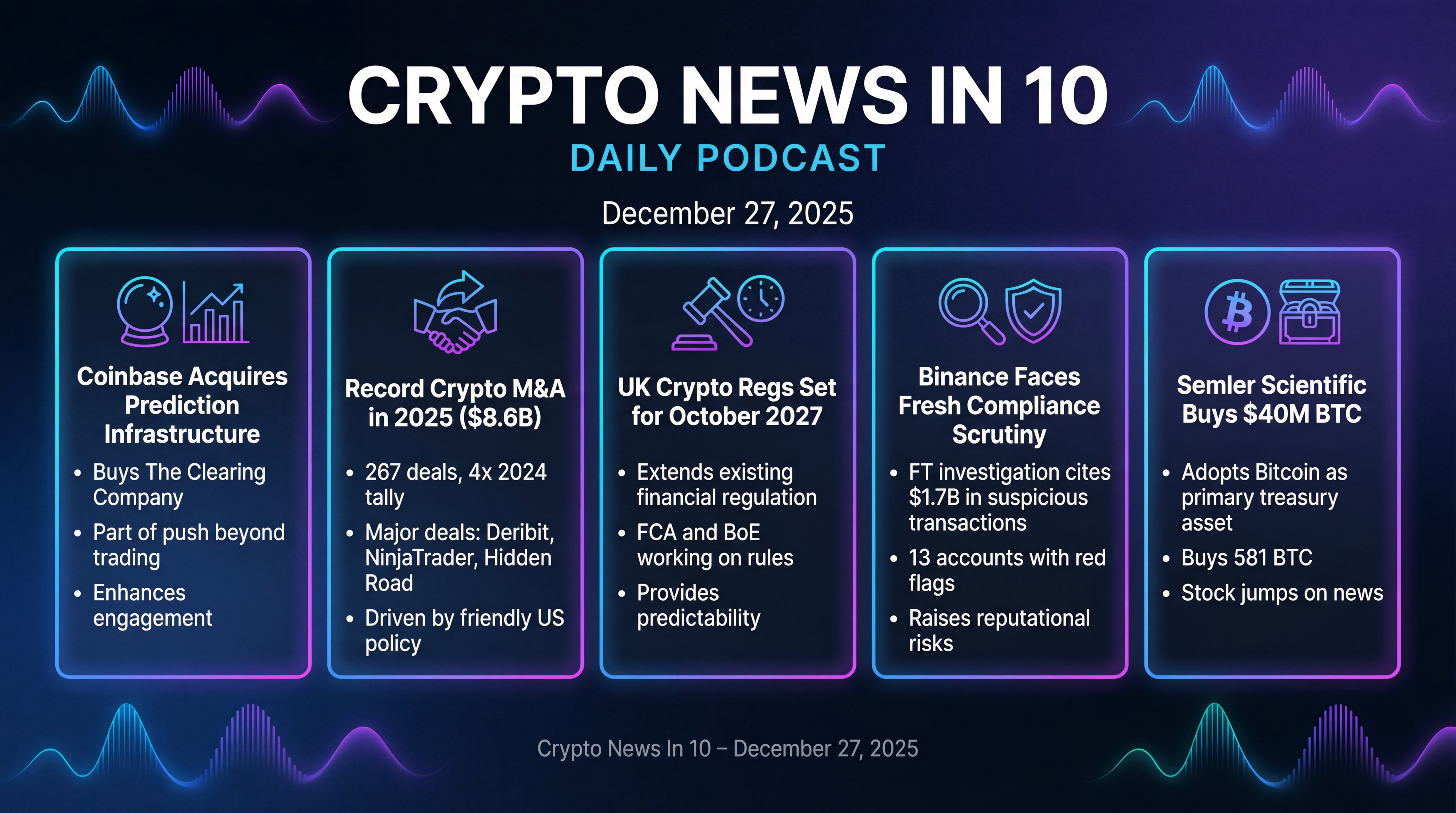 Infographic for Quiet Markets, Loud Moves: Deals, Rules, Bitcoin Treasuries