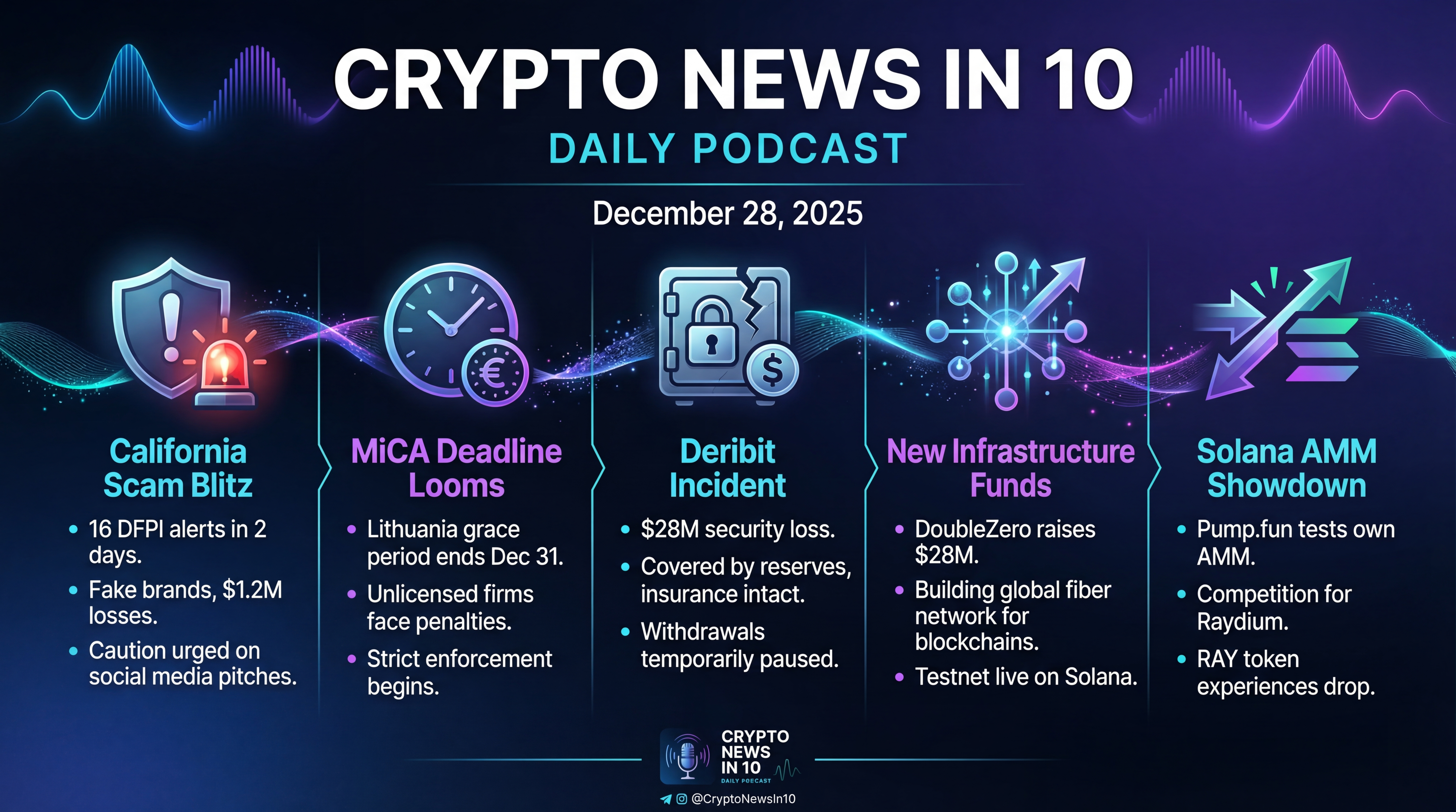 Infographic for Scam Blitz, MiCA Deadline, Solana AMM Showdown