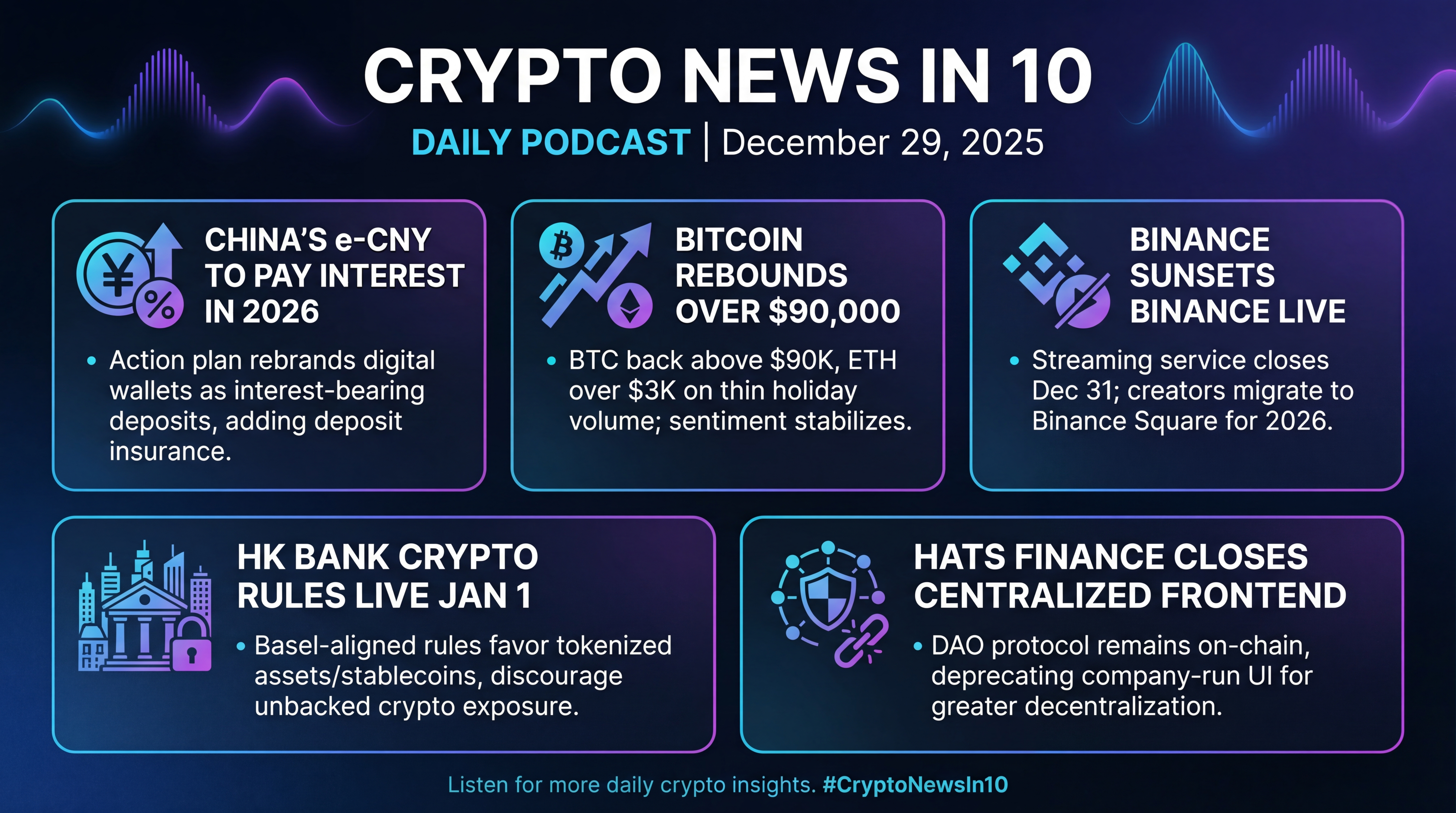 Infographic for China’s e‑CNY Adds Interest, Bitcoin Rebounds, Binance Shifts