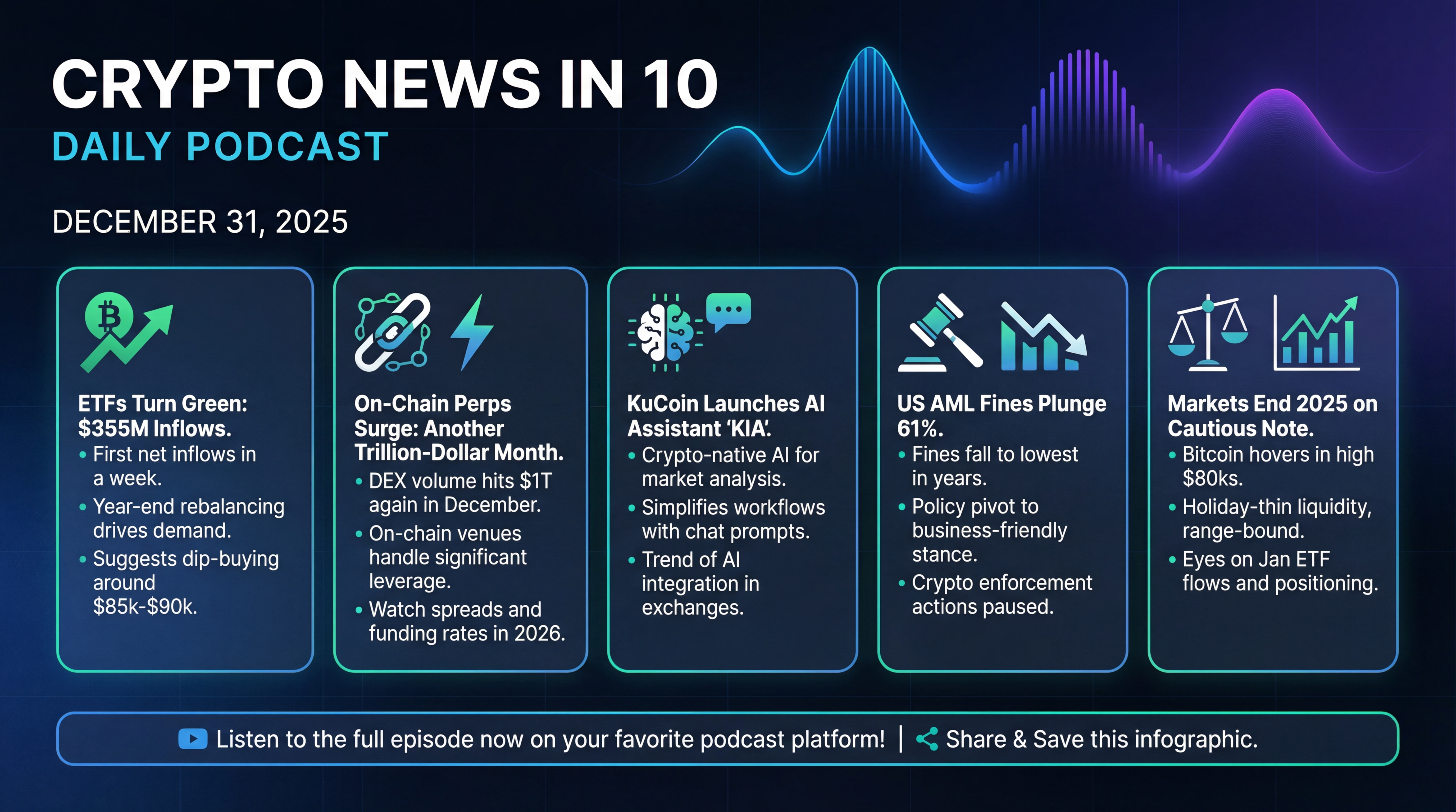 Infographic for ETFs Turn Green, On-Chain Perps Surge
