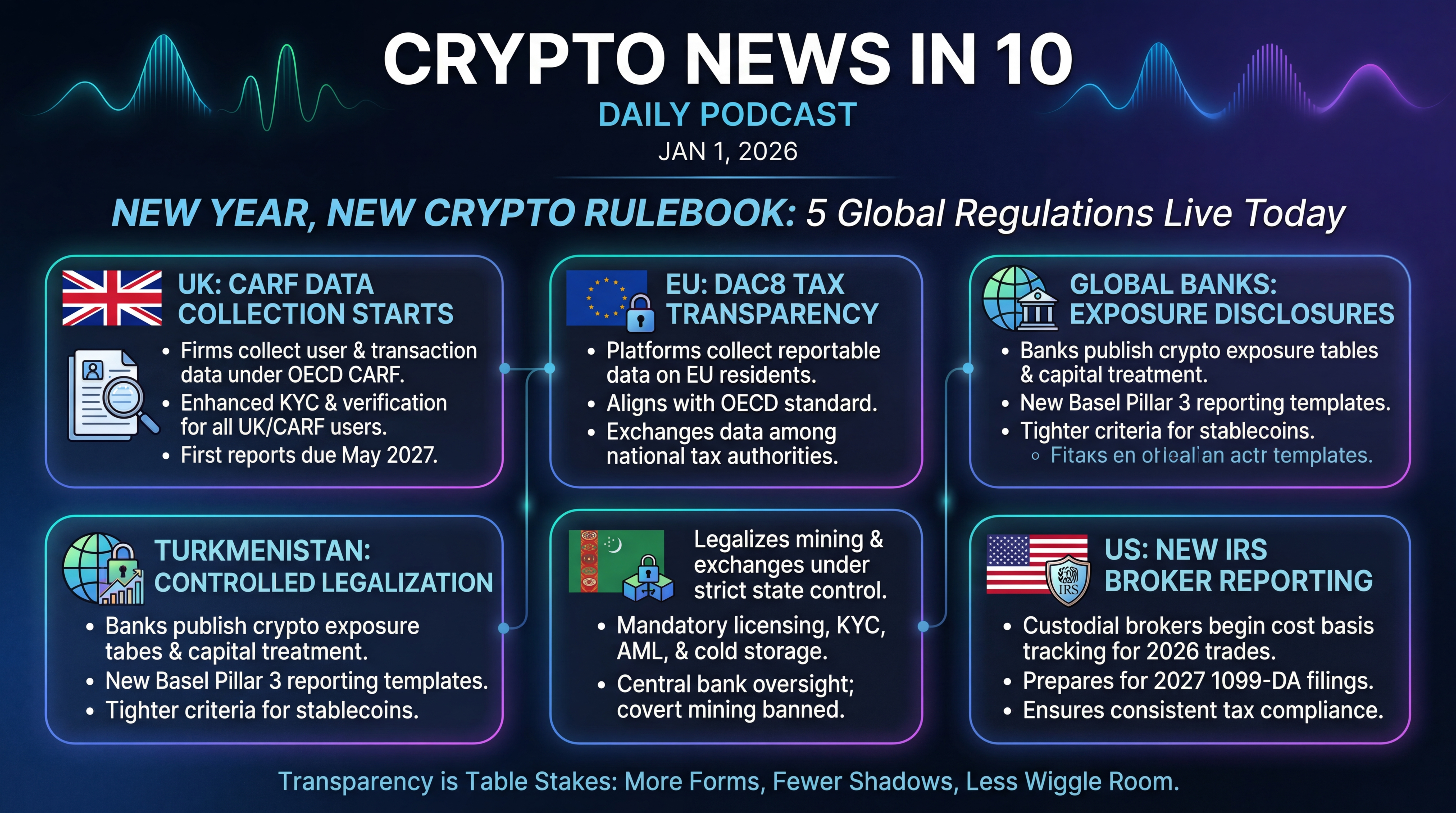 Infographic for New Year, New Crypto Rulebook