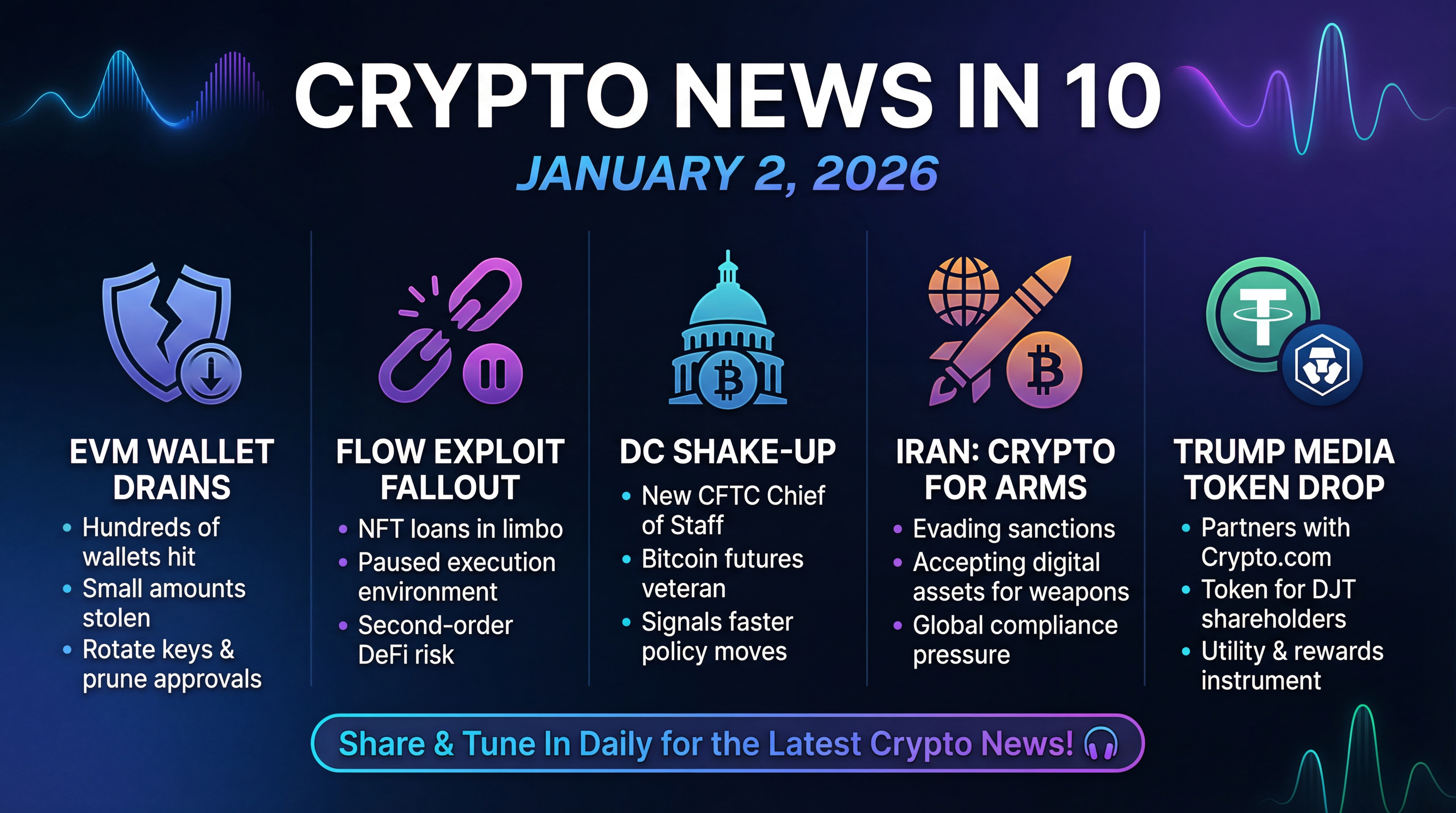 Infographic for Wallet Drains, Flow Fallout, DC Shake-Up, Token Drop