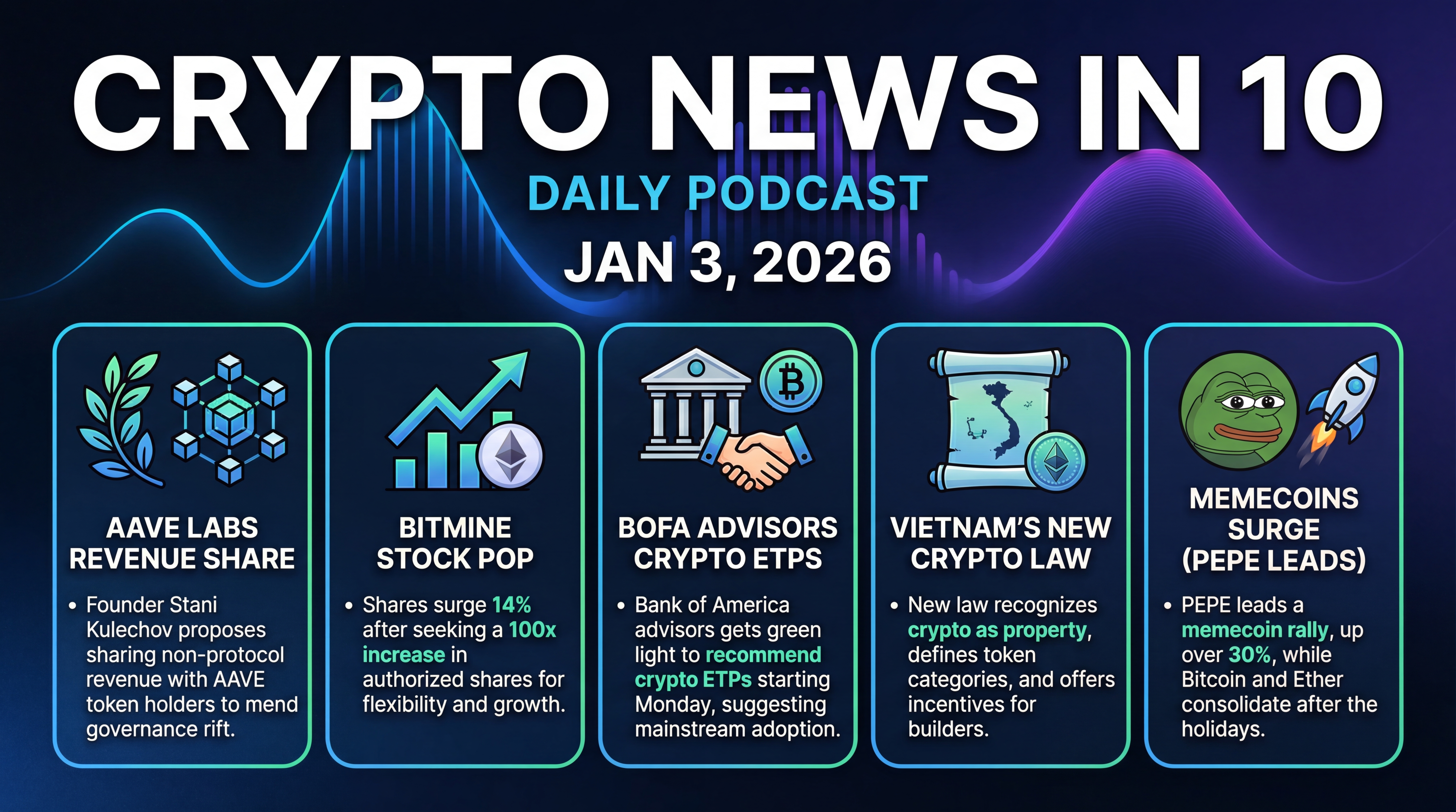 Infographic for Aave Reaches Out, Memecoins Rip, Banks Shift