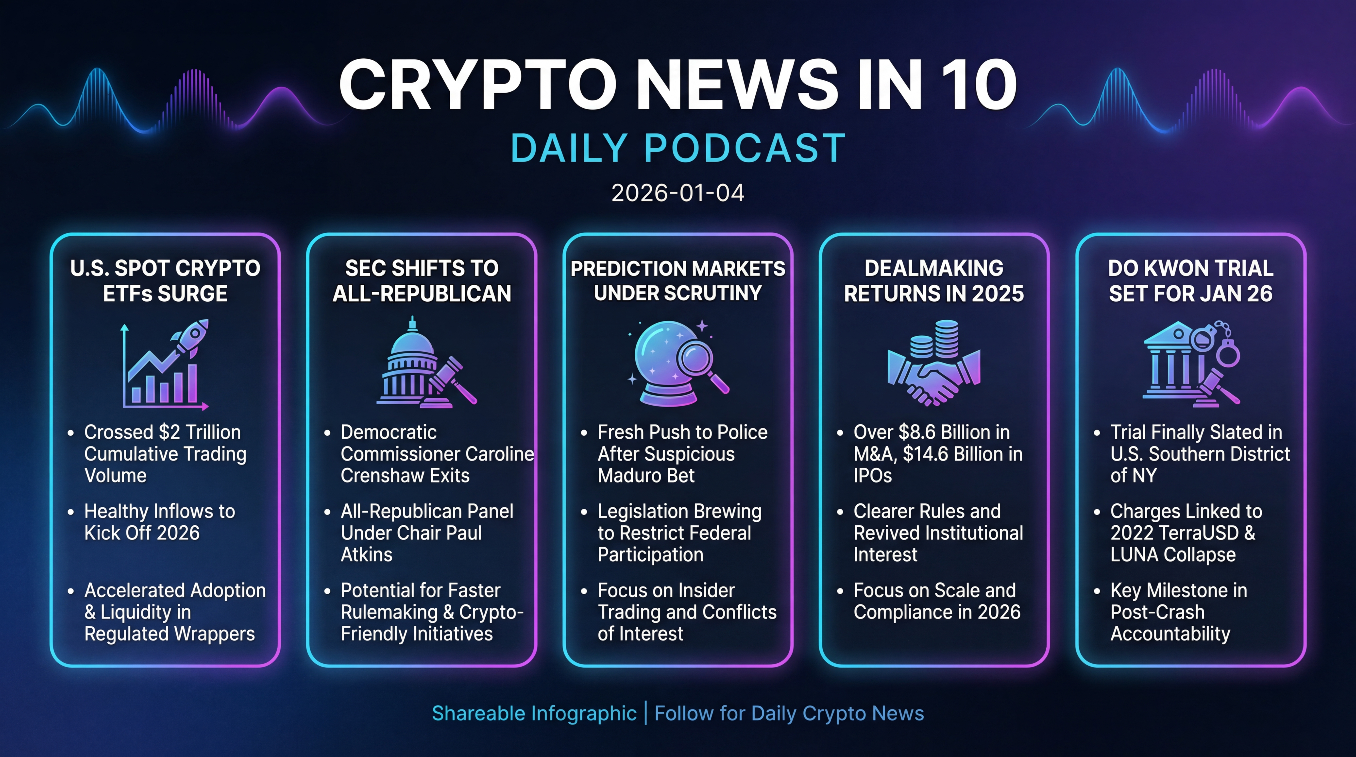 Infographic for ETFs Surge, SEC Shifts, Dealmaking Returns
