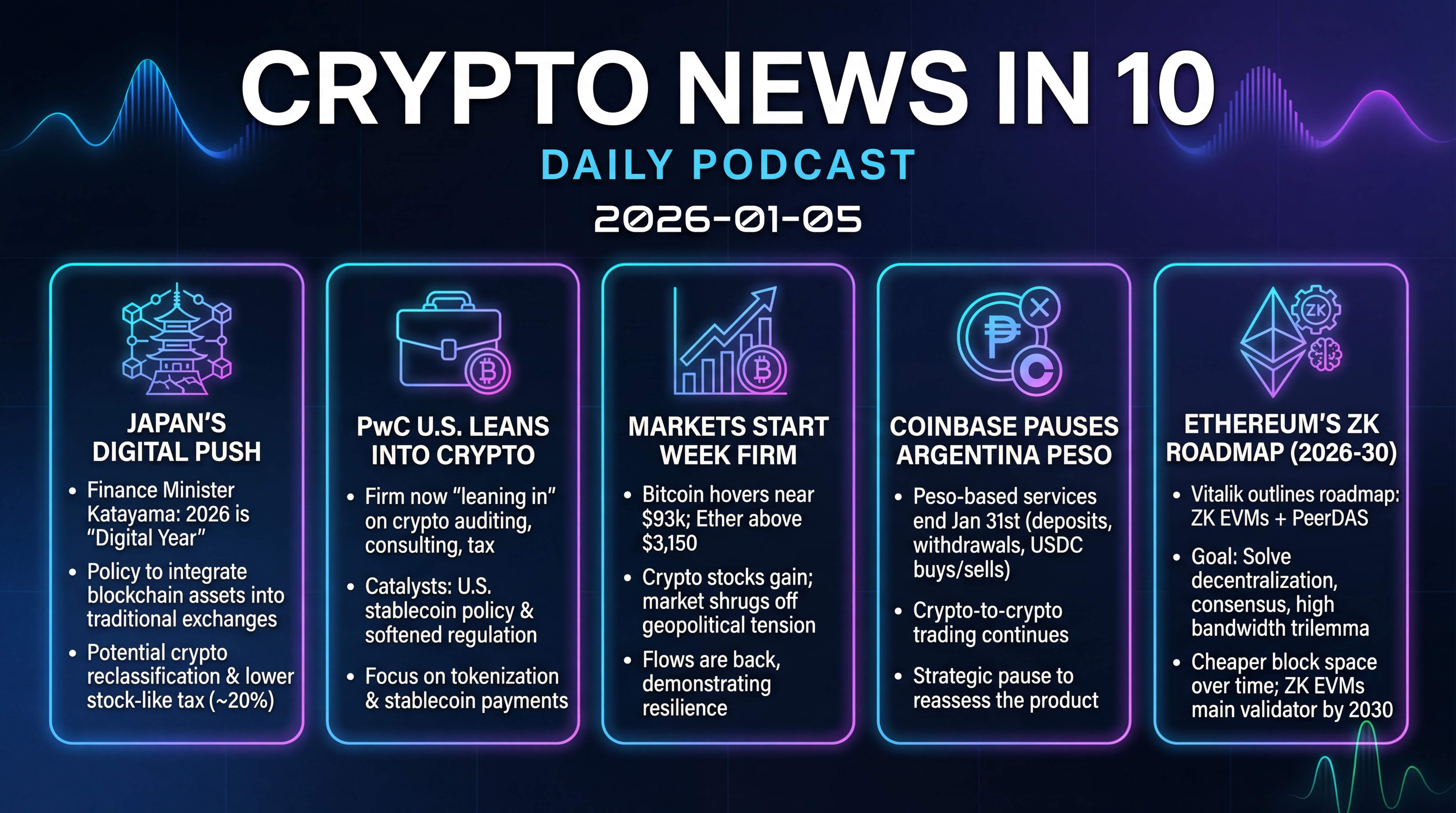 Infographic for Japan's Digital Push and Ethereum's ZK Roadmap