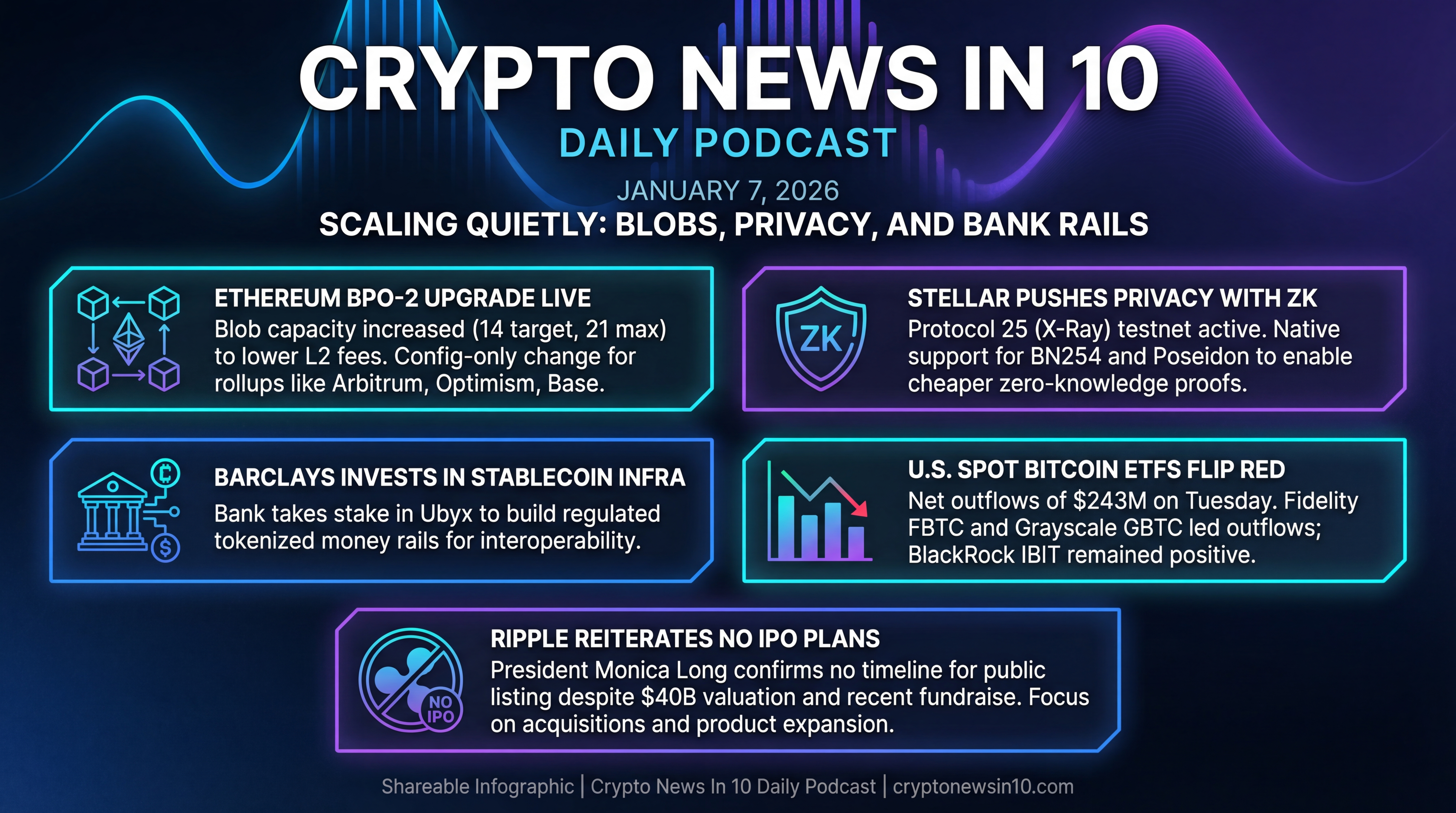 Infographic for Scaling Quietly: Blobs, Privacy, and Bank Rails