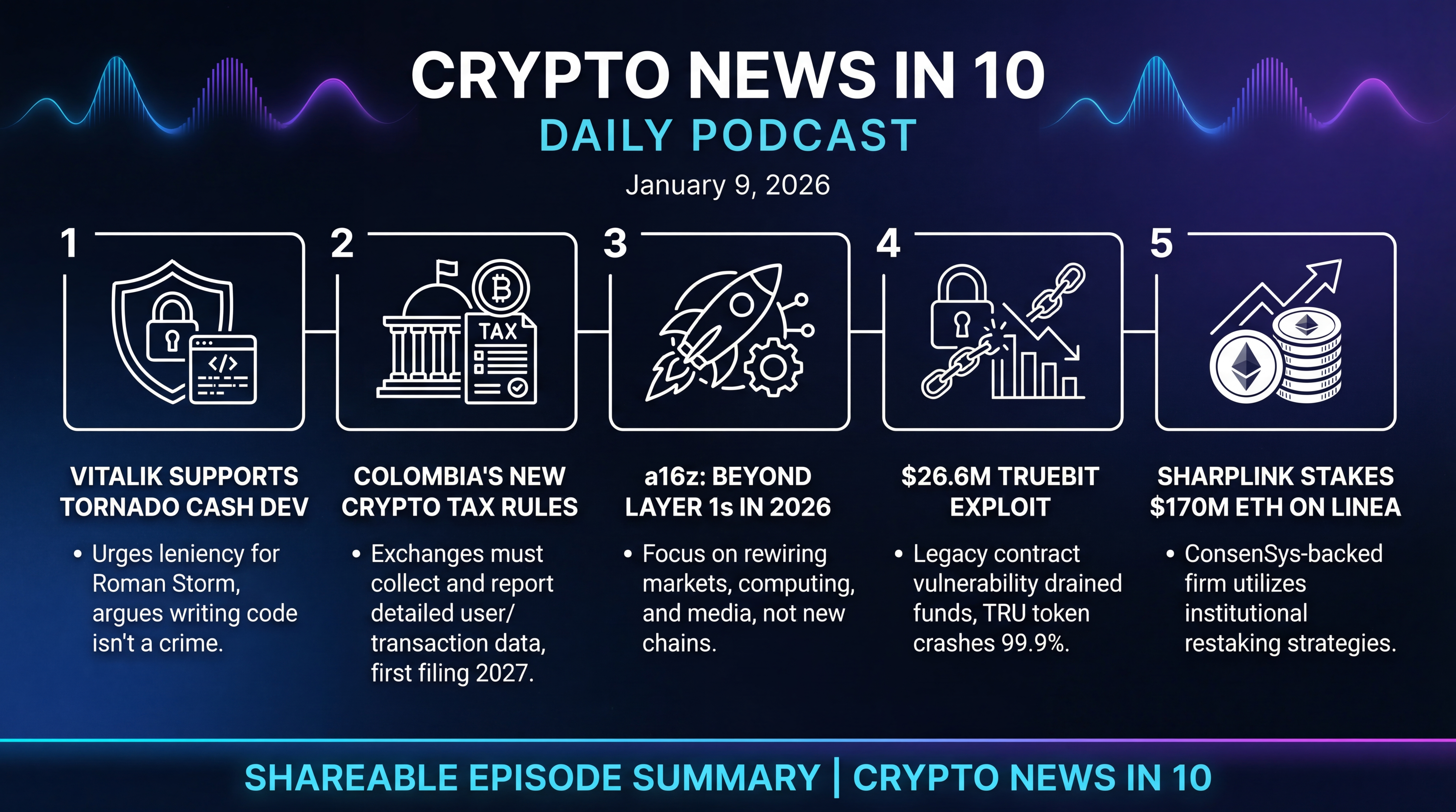 Infographic for Privacy on Trial, Restaking Takes Center Stage