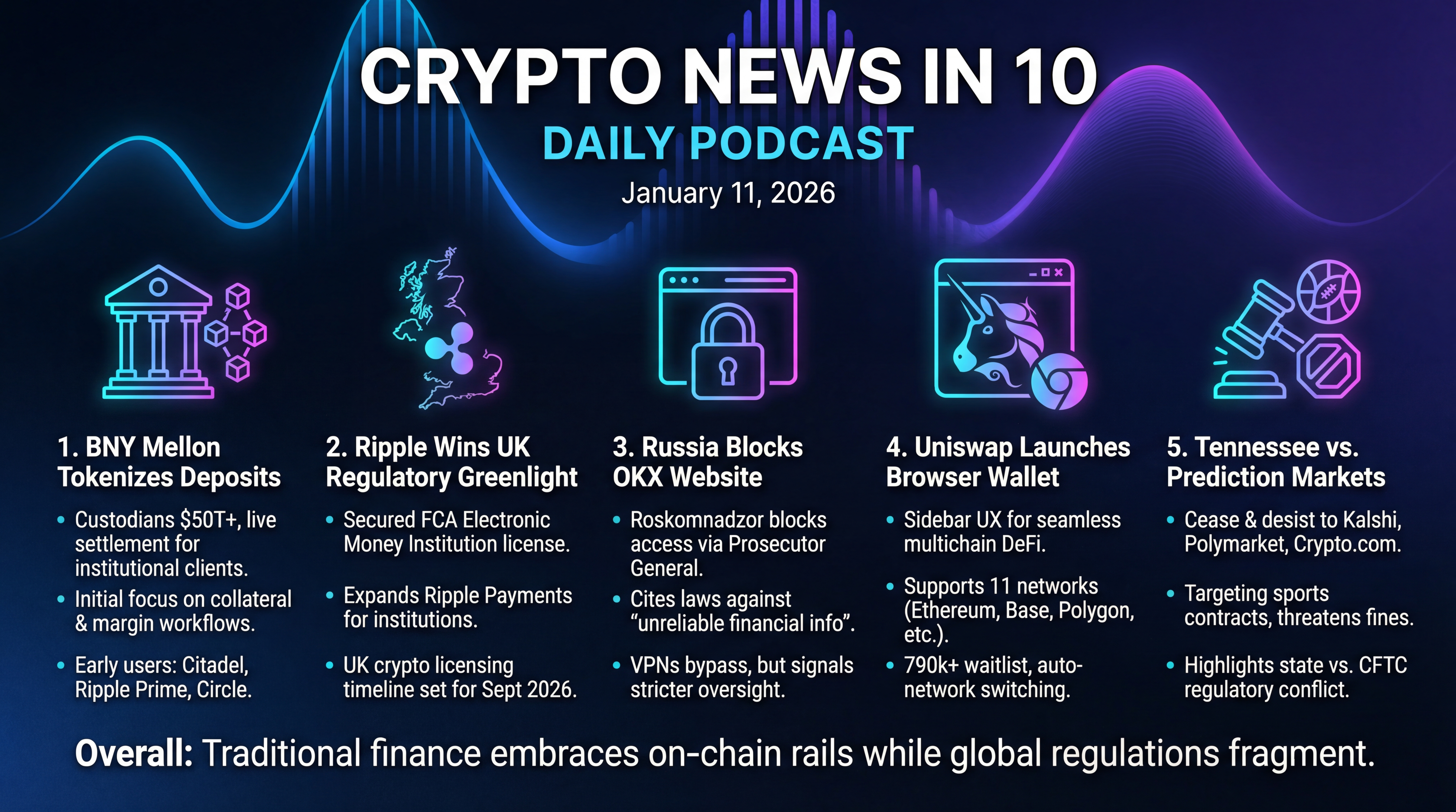 Infographic for Banks Go On-Chain, Ripple’s UK Greenlight