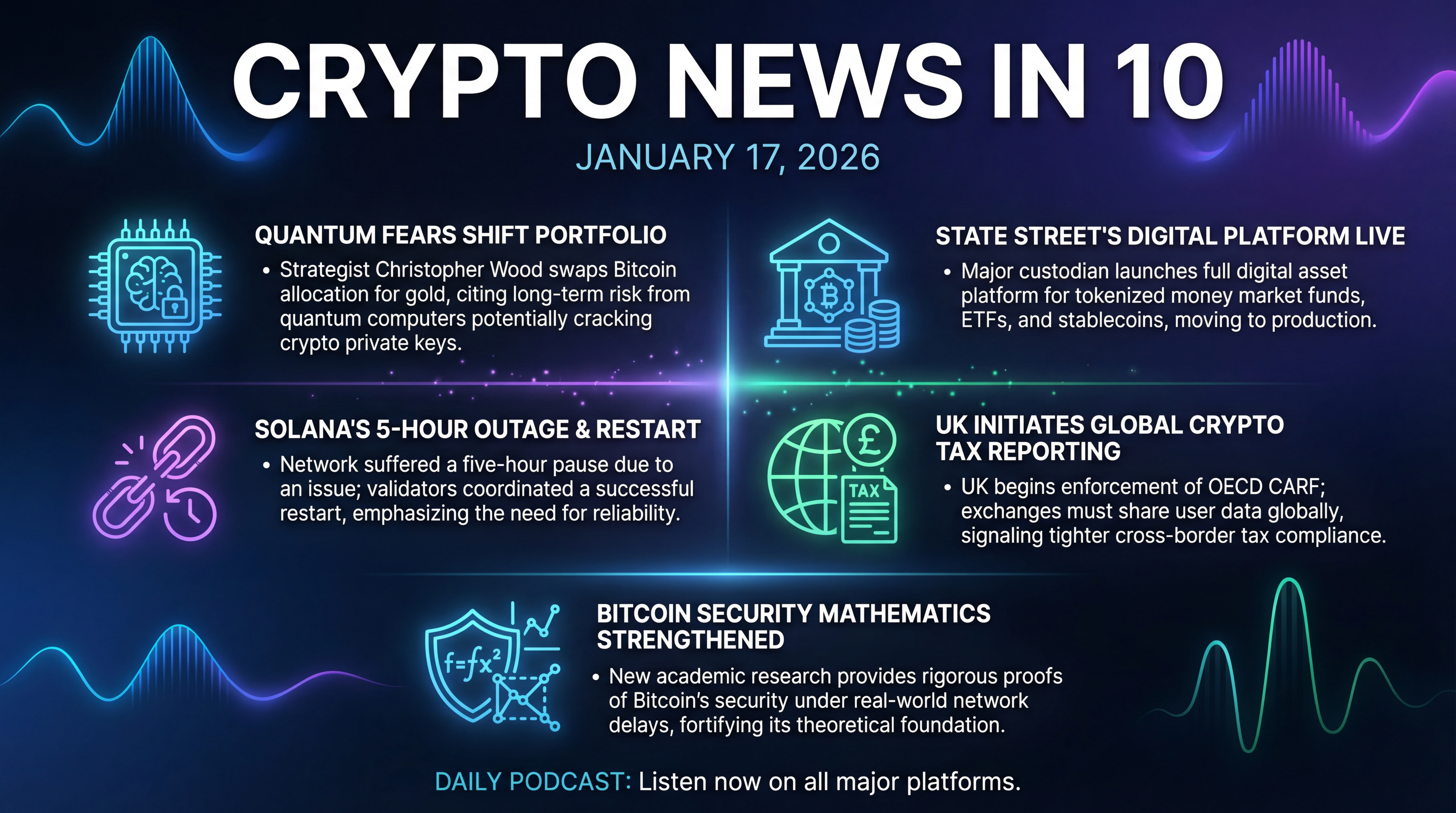 Infographic for Quantum Fears, Tokenized Finance, Solana’s Five-Hour Pause