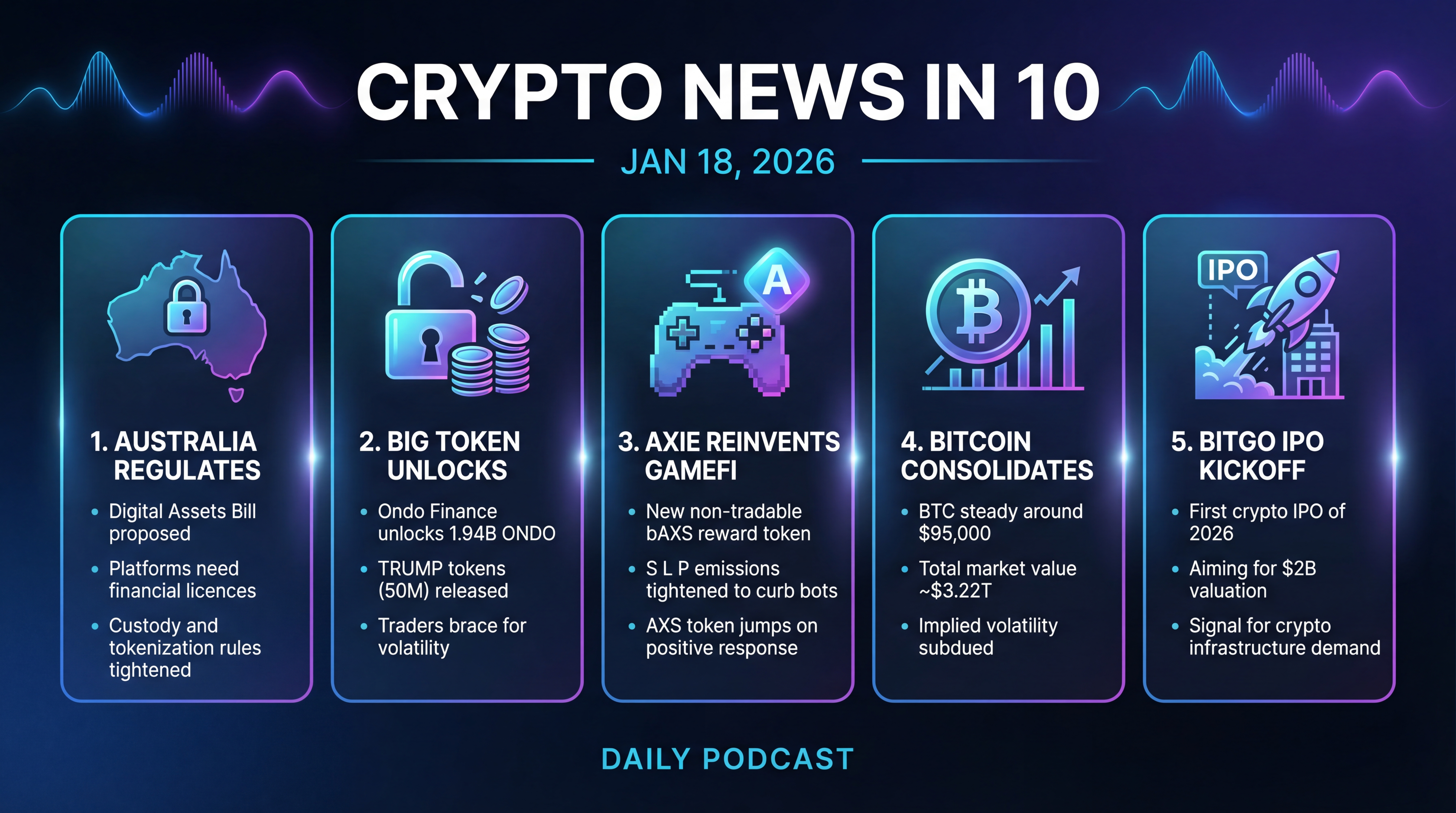Infographic for Australia Regulates, Axie Reinvents, Big Token Unlocks