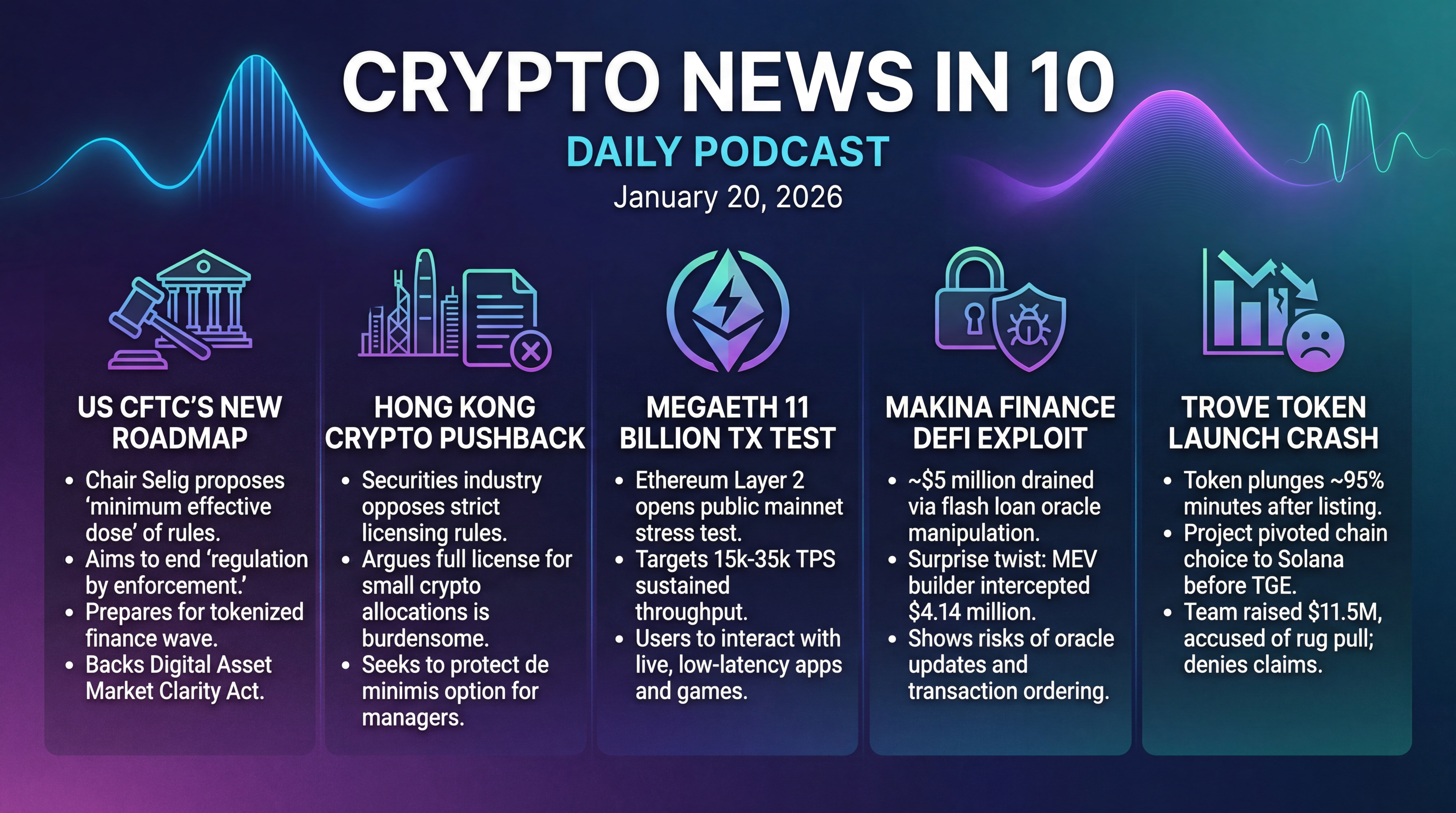 Infographic for From Rules to Throughput: Crypto’s High-Stakes Week