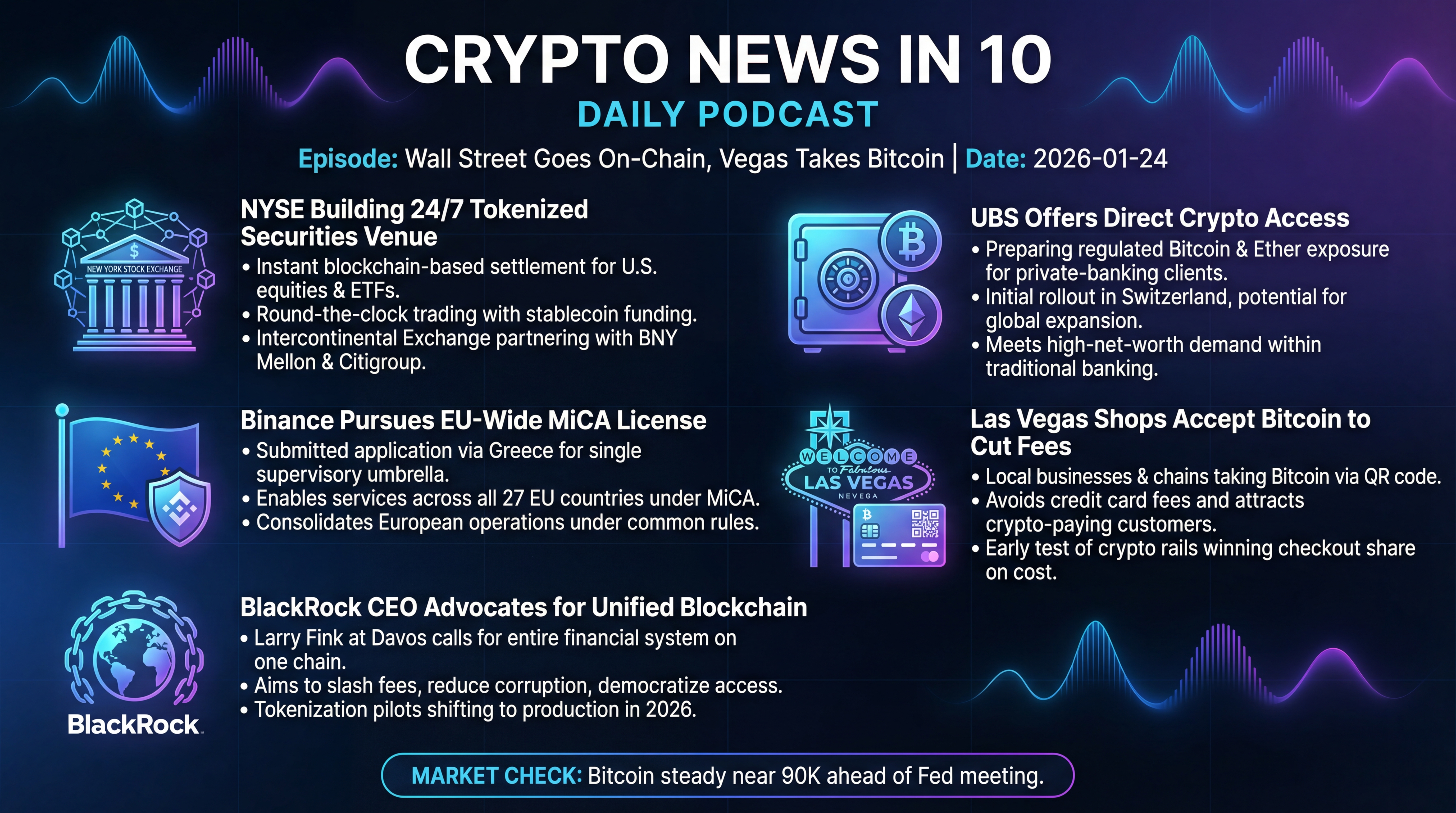 Infographic for Wall Street Goes On-Chain, Vegas Takes Bitcoin