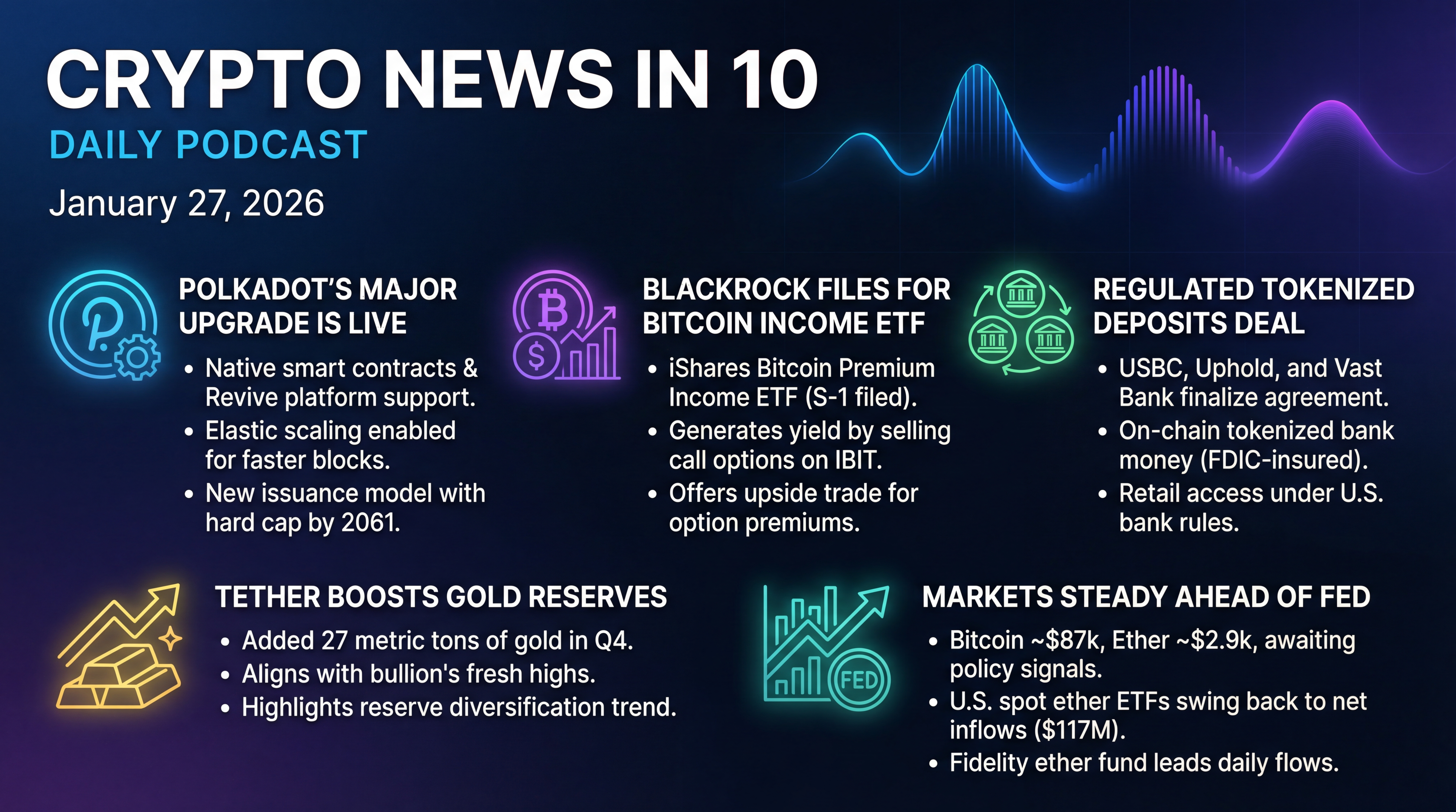 Infographic for Polkadot Upgrade, BlackRock’s Bitcoin Income Play
