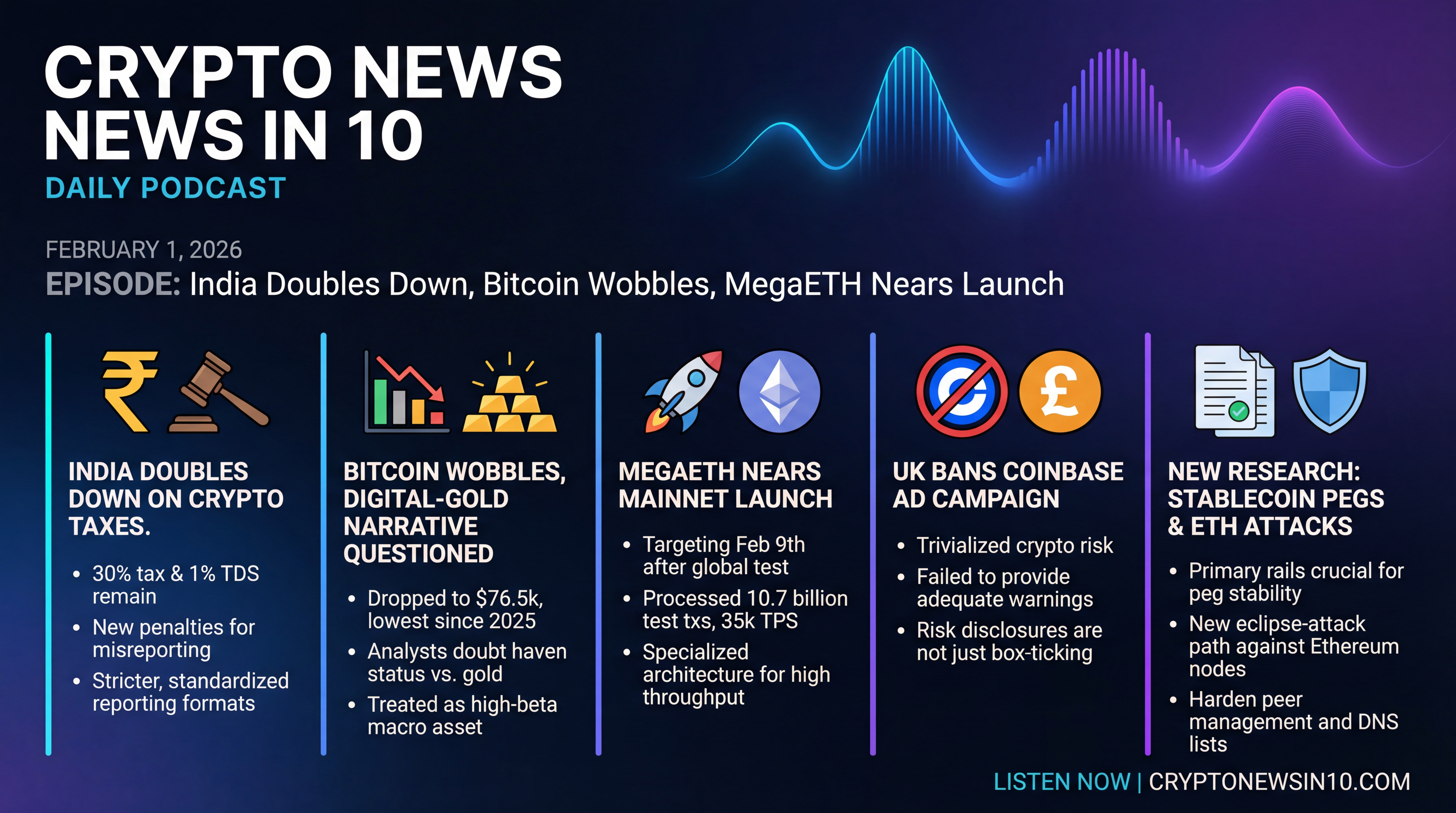 Infographic for India Doubles Down, Bitcoin Wobbles, MegaETH Nears Launch