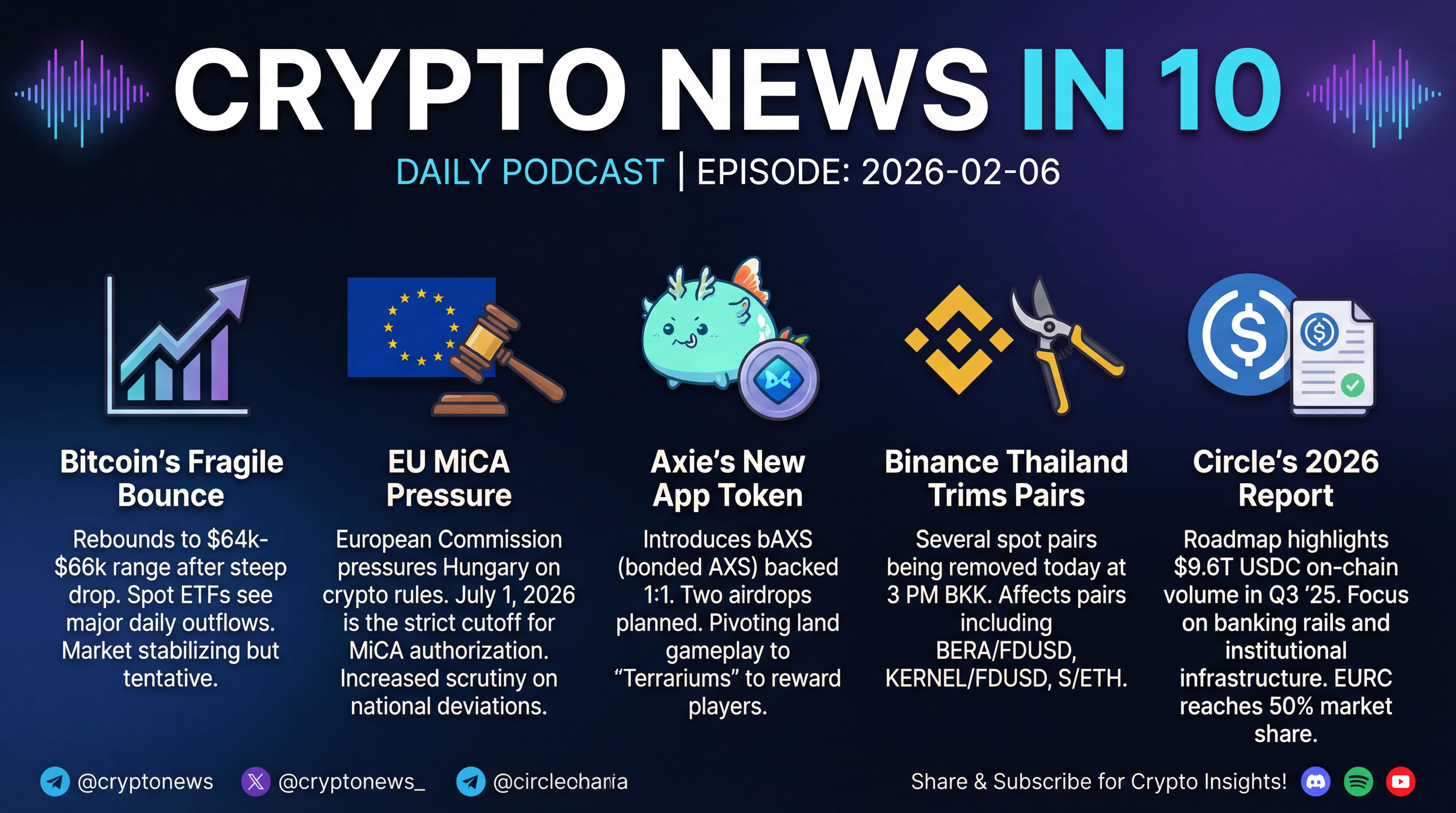 Infographic for Bitcoin’s Bounce, MiCA Pressure, Axie’s New Token