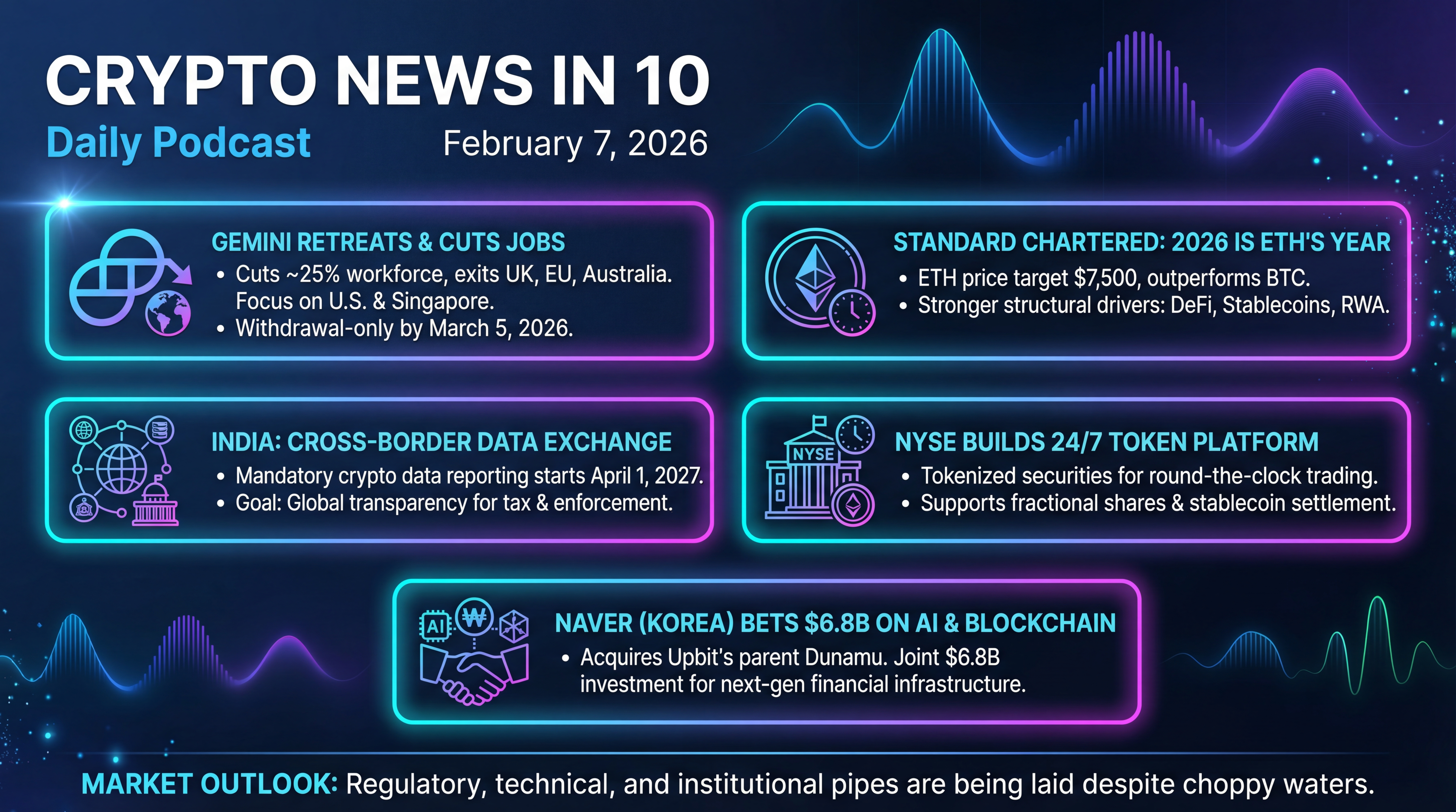 Infographic for Gemini Retreats, NYSE Tokenizes, Asia Bets Big