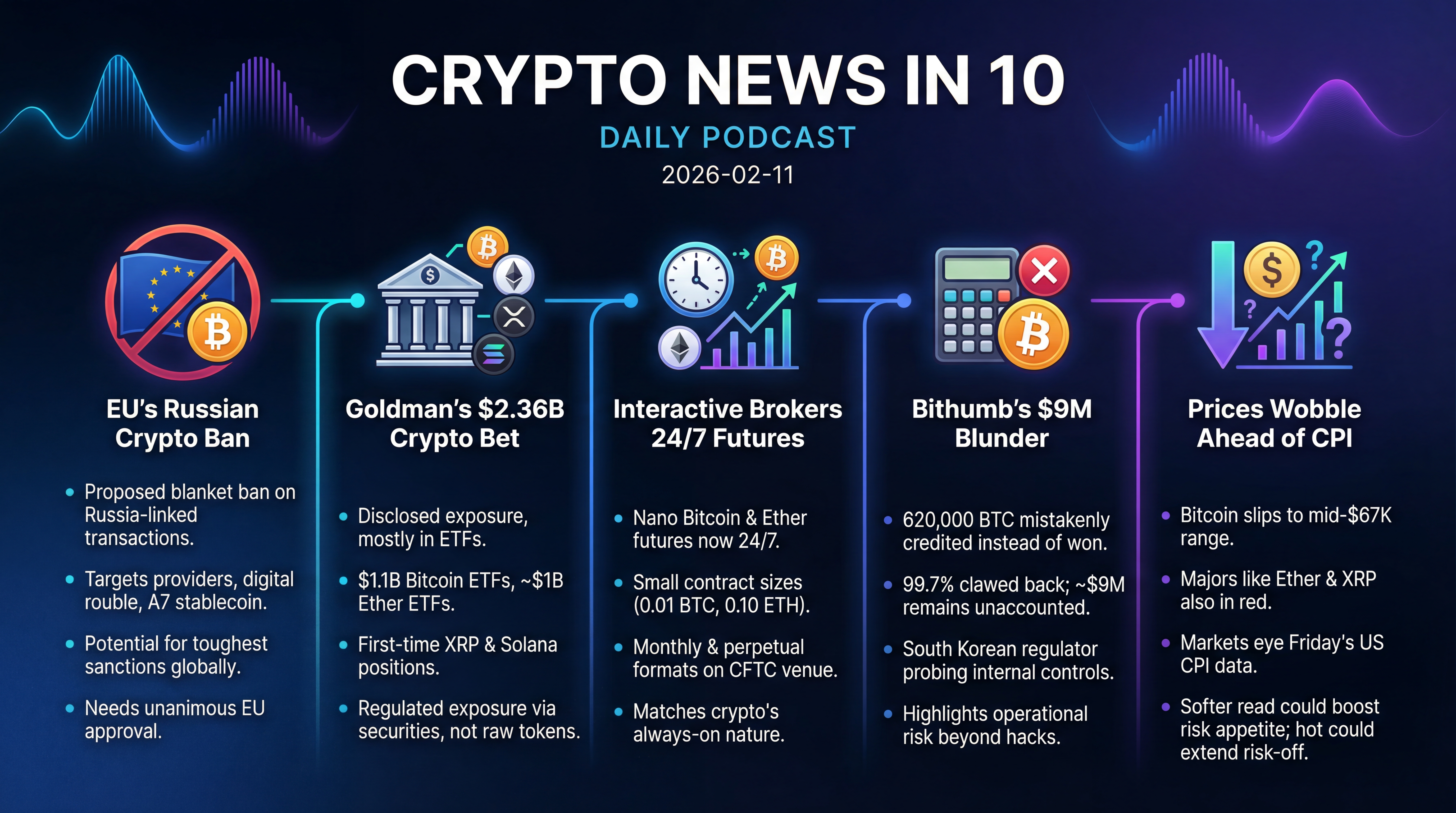 Infographic for EU Crackdown, Goldman Bets, Bithumb's Big Blunder