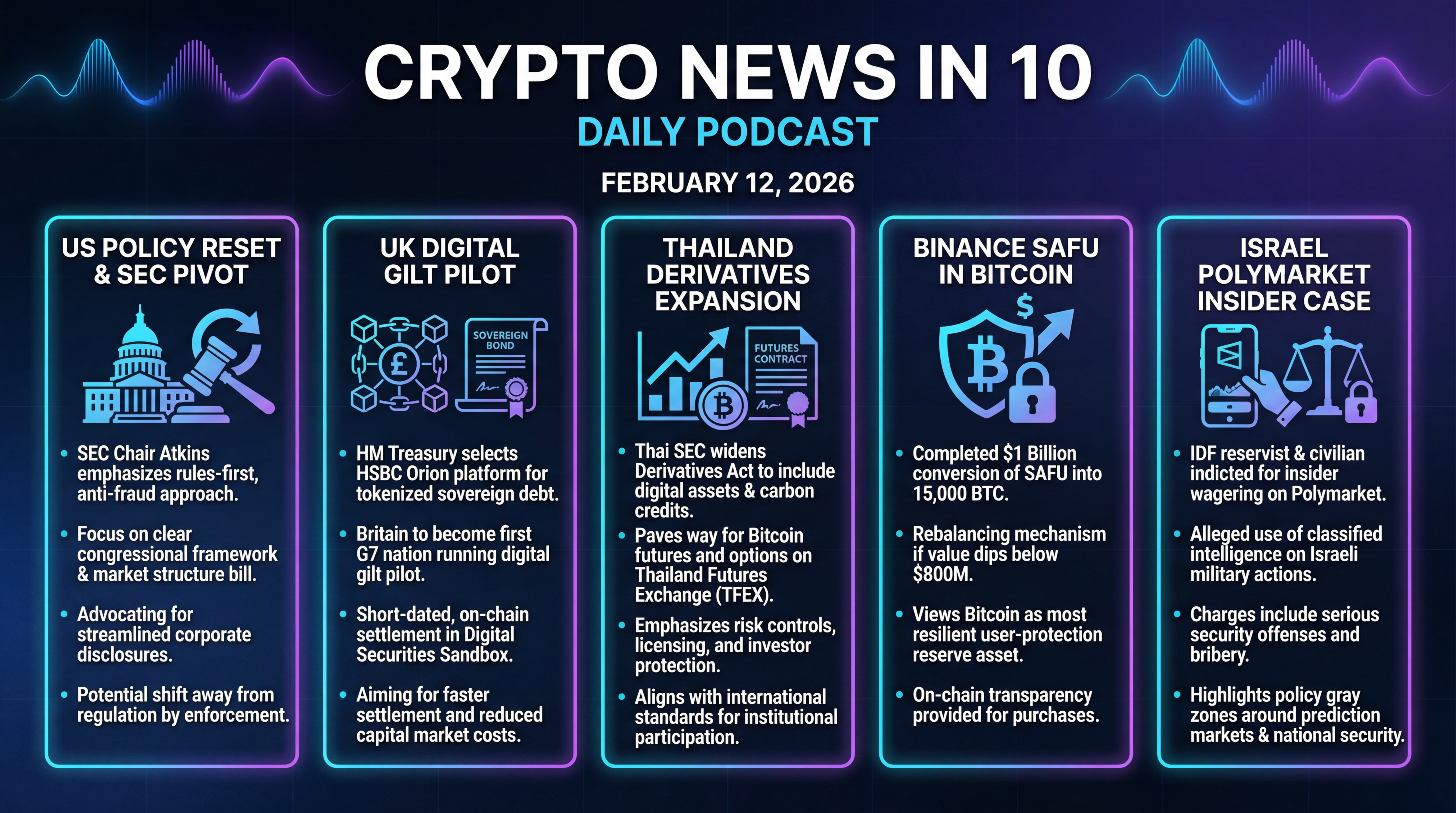 Infographic for Policy Pivots, Digital Gilts, and SAFU in Bitcoin