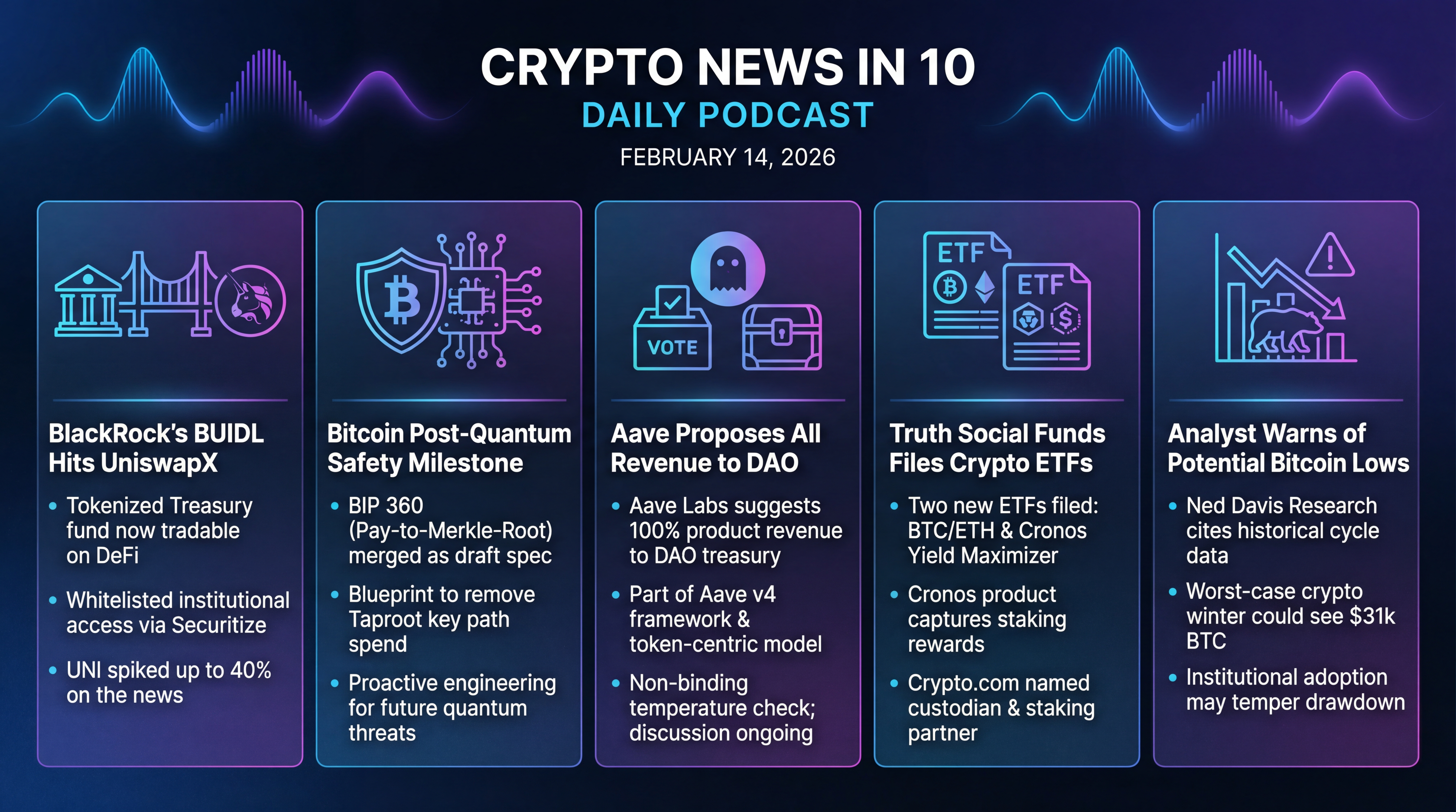 Infographic for BlackRock Hits DeFi, Bitcoin Eyes Post-Quantum