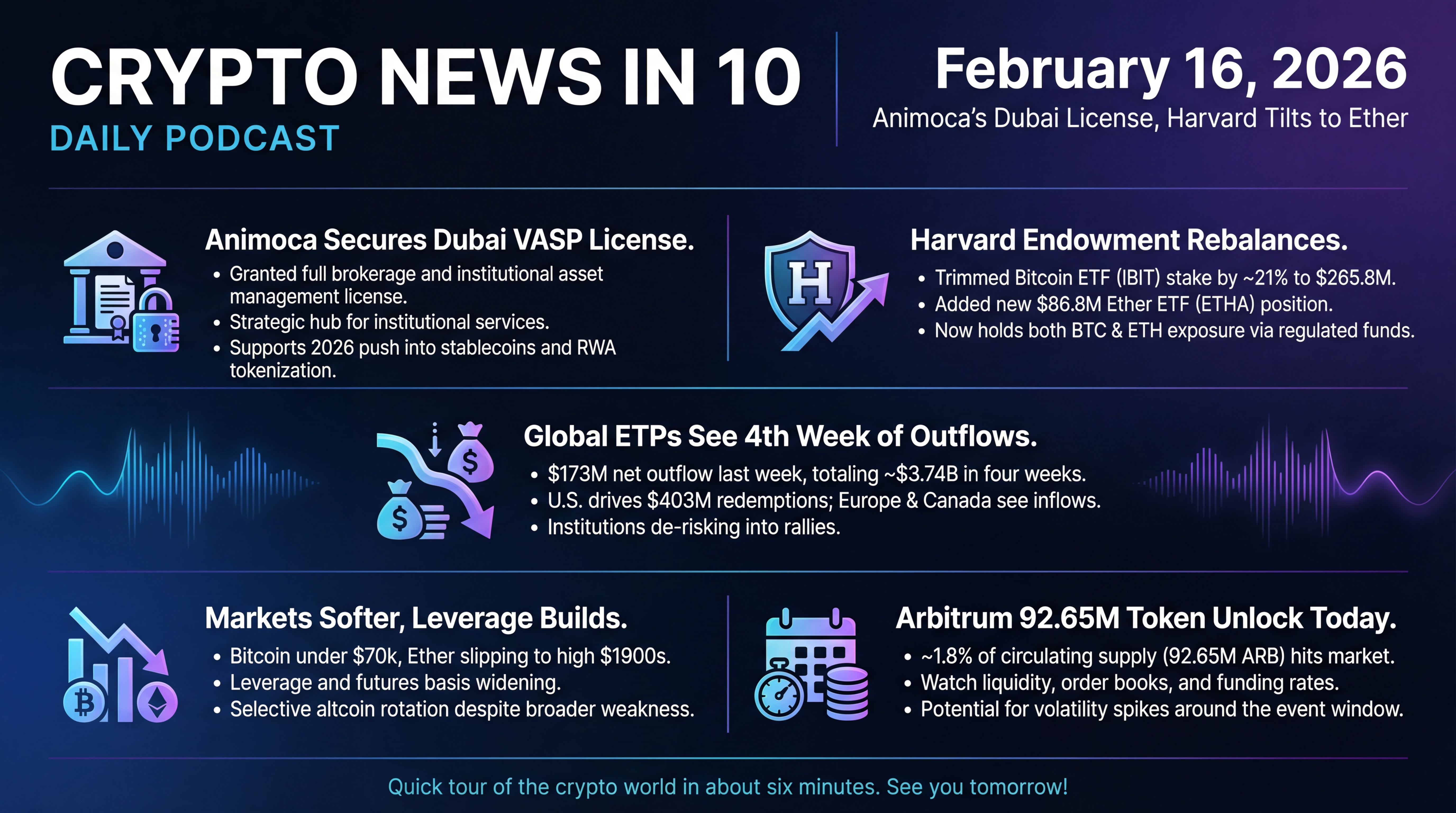 Infographic for Animoca’s Dubai License, Harvard Tilts to Ether