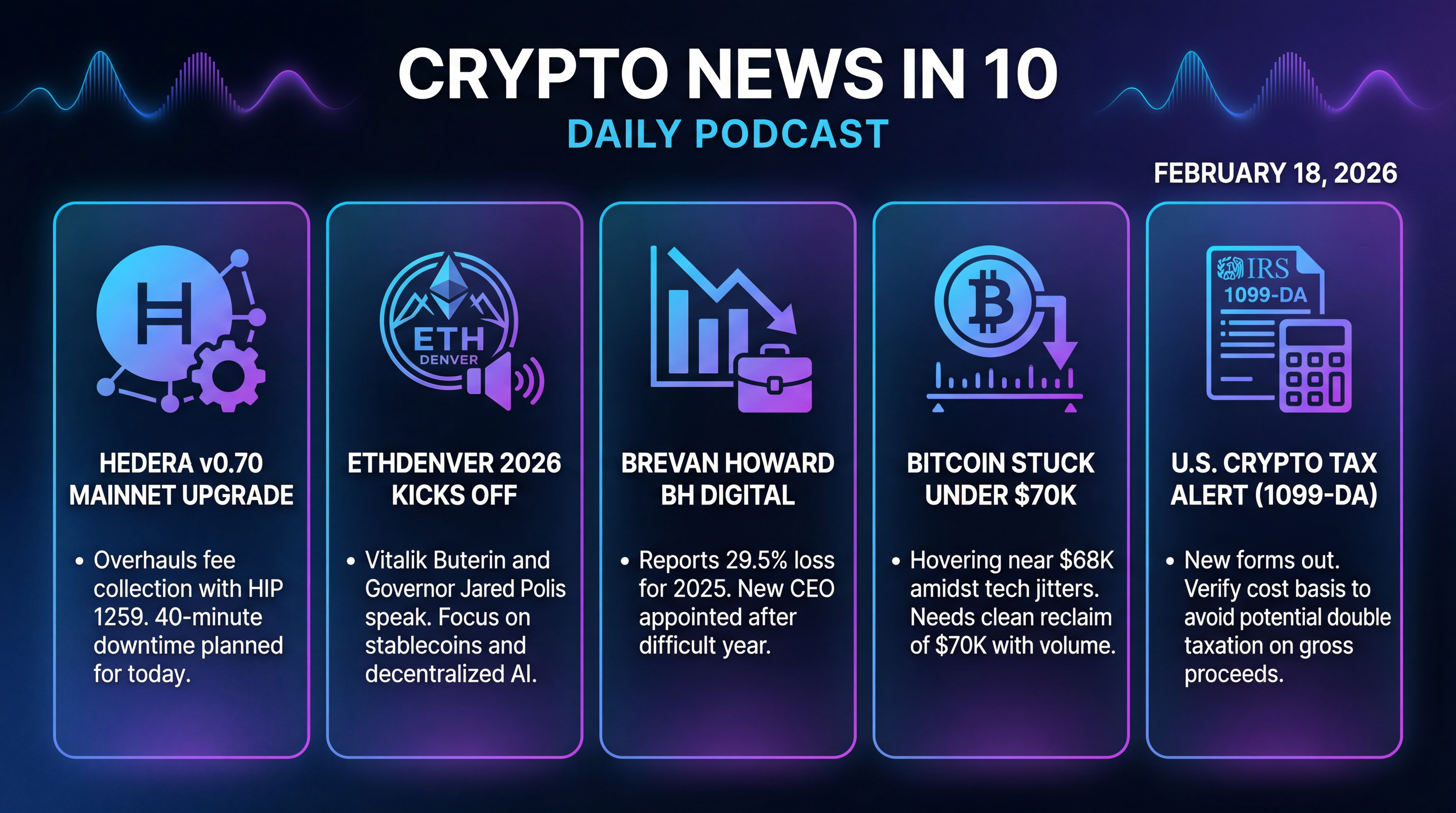 Infographic for Hedera Fees, ETHDenver Buzz, Bitcoin Under Seventy
