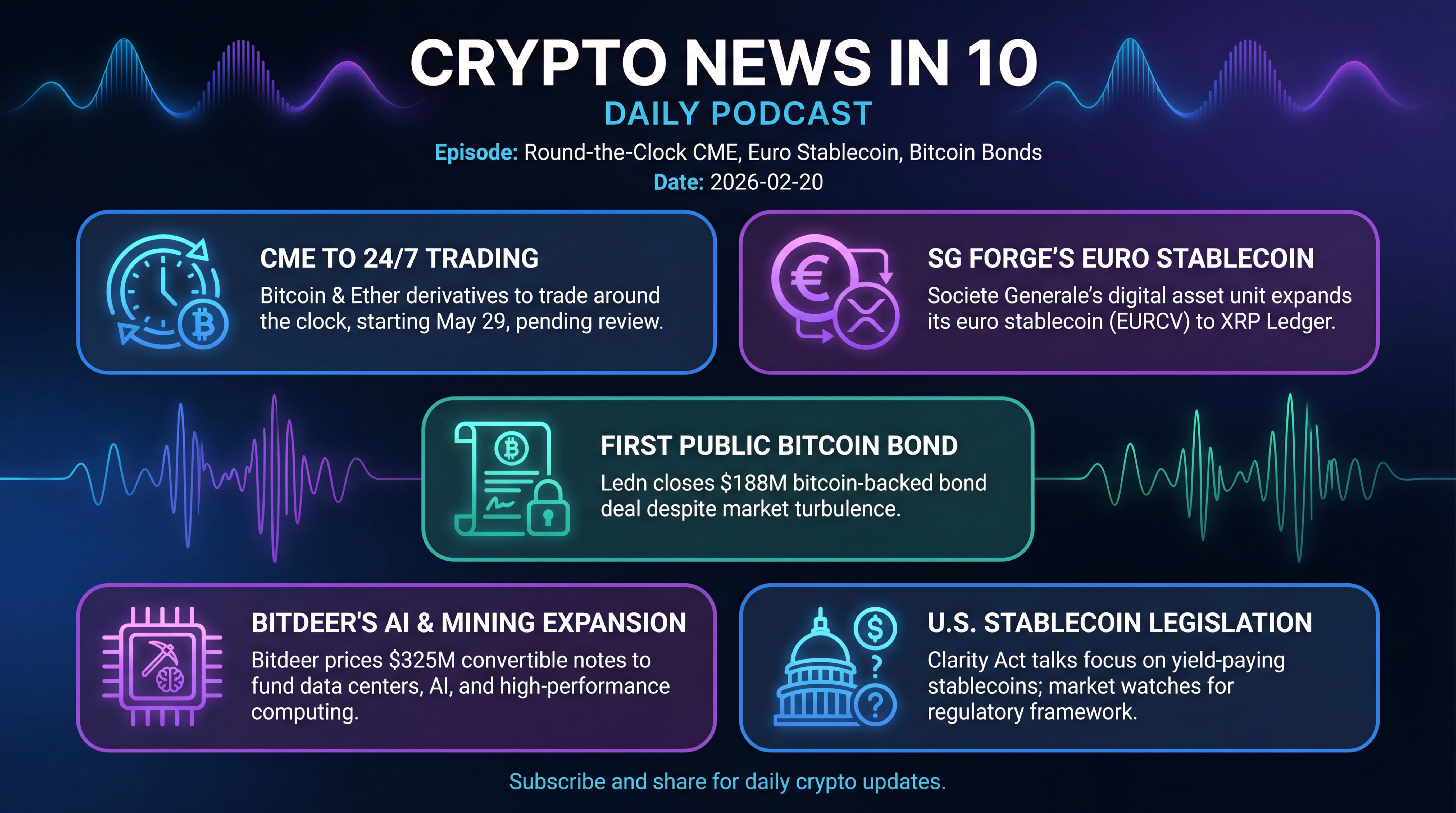 Infographic for Round-the-Clock CME, Euro Stablecoin, Bitcoin Bonds