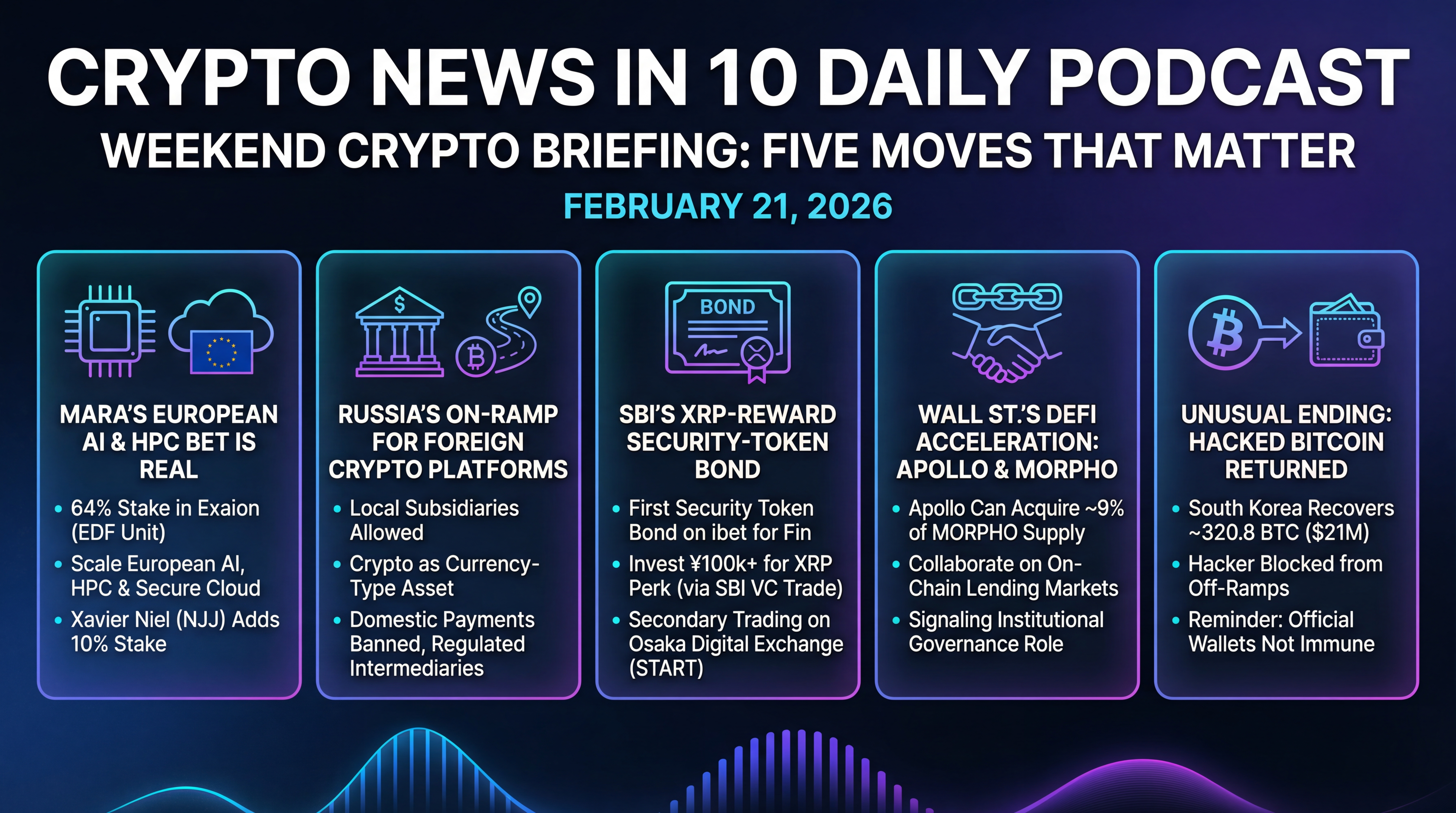 Infographic for Weekend Crypto Briefing: Five Moves That Matter