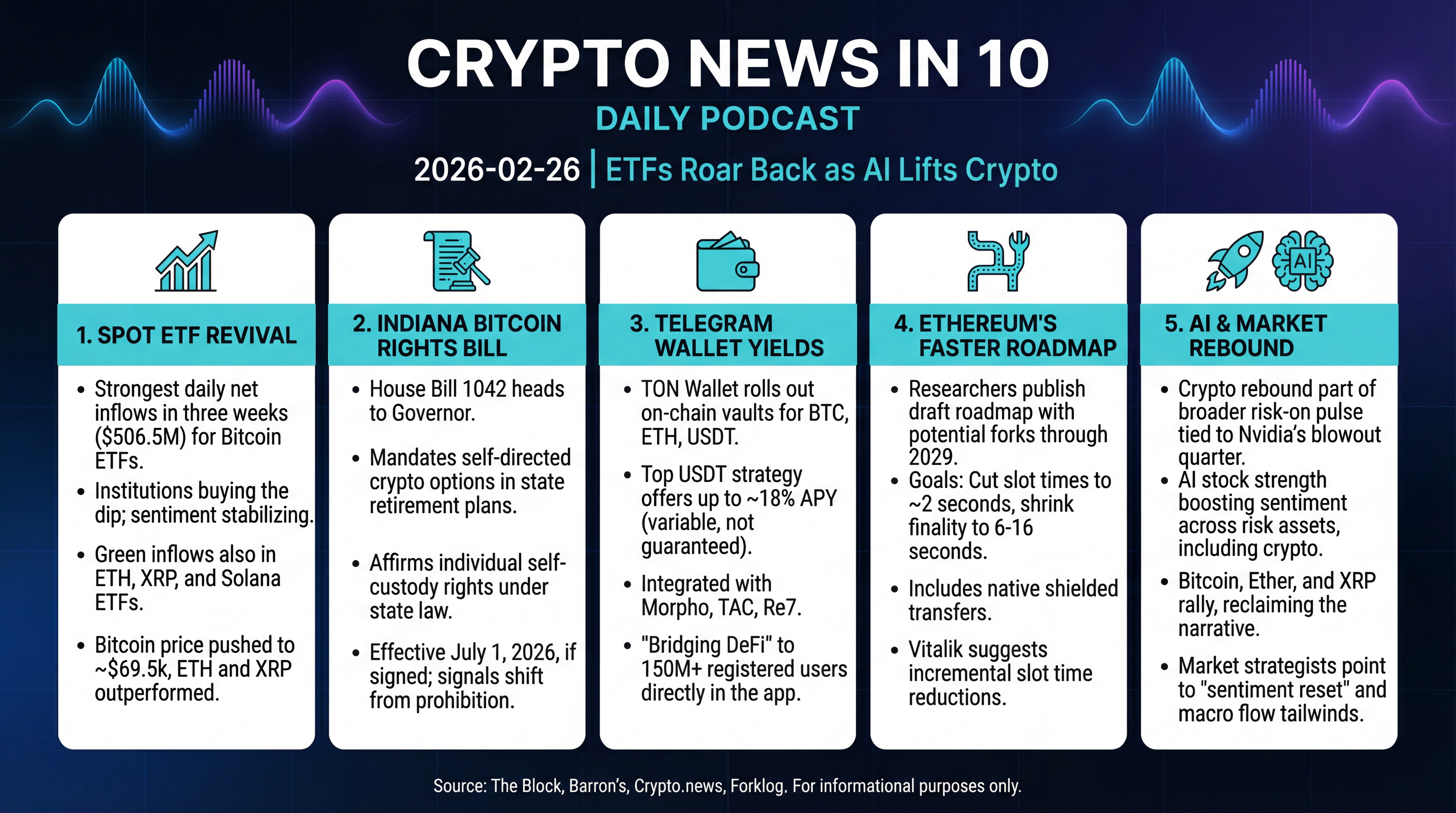 Infographic for ETFs Roar Back as AI Lifts Crypto
