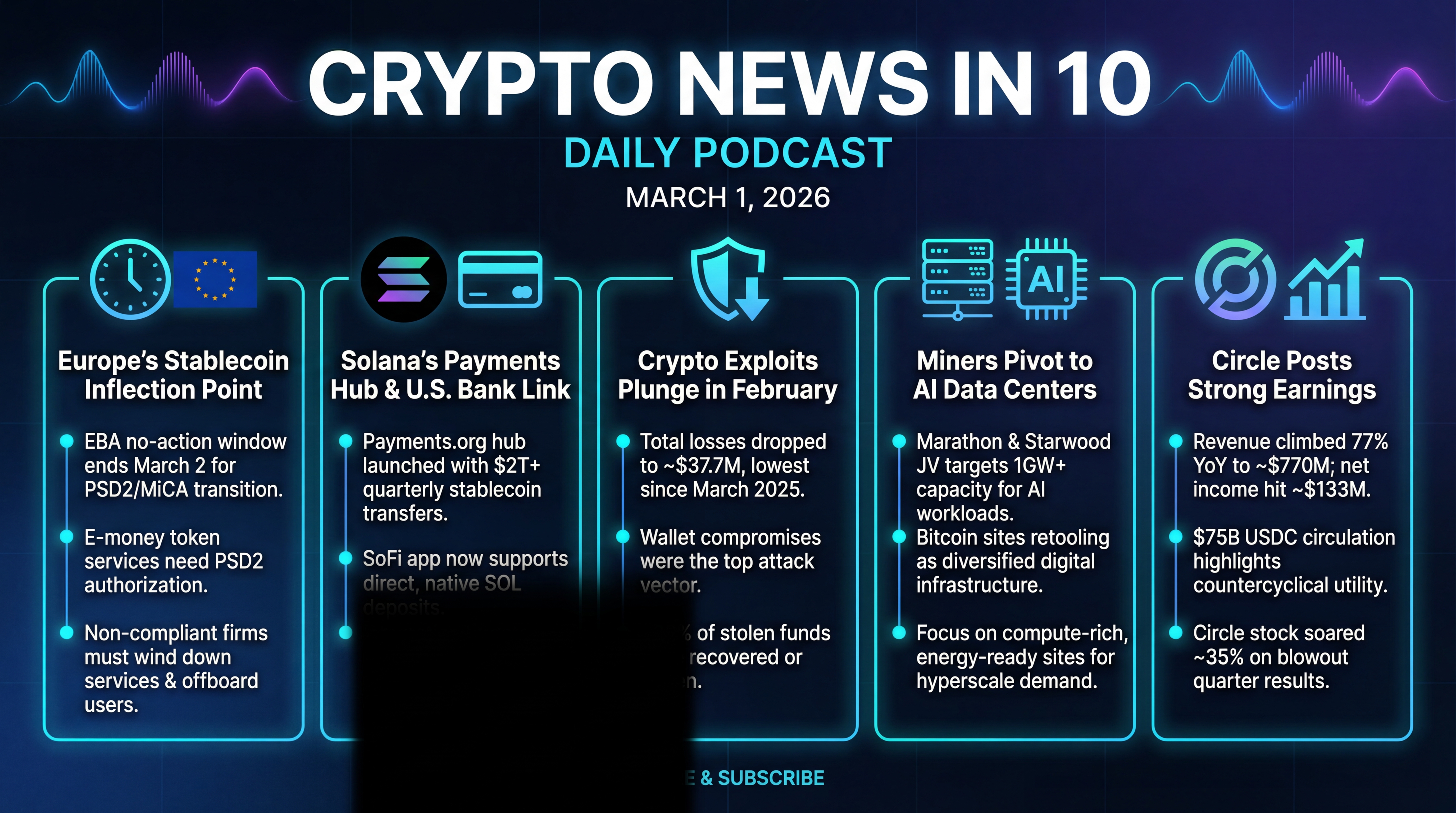 Infographic for Europe’s Stablecoin Pivot, Solana’s Payments Push