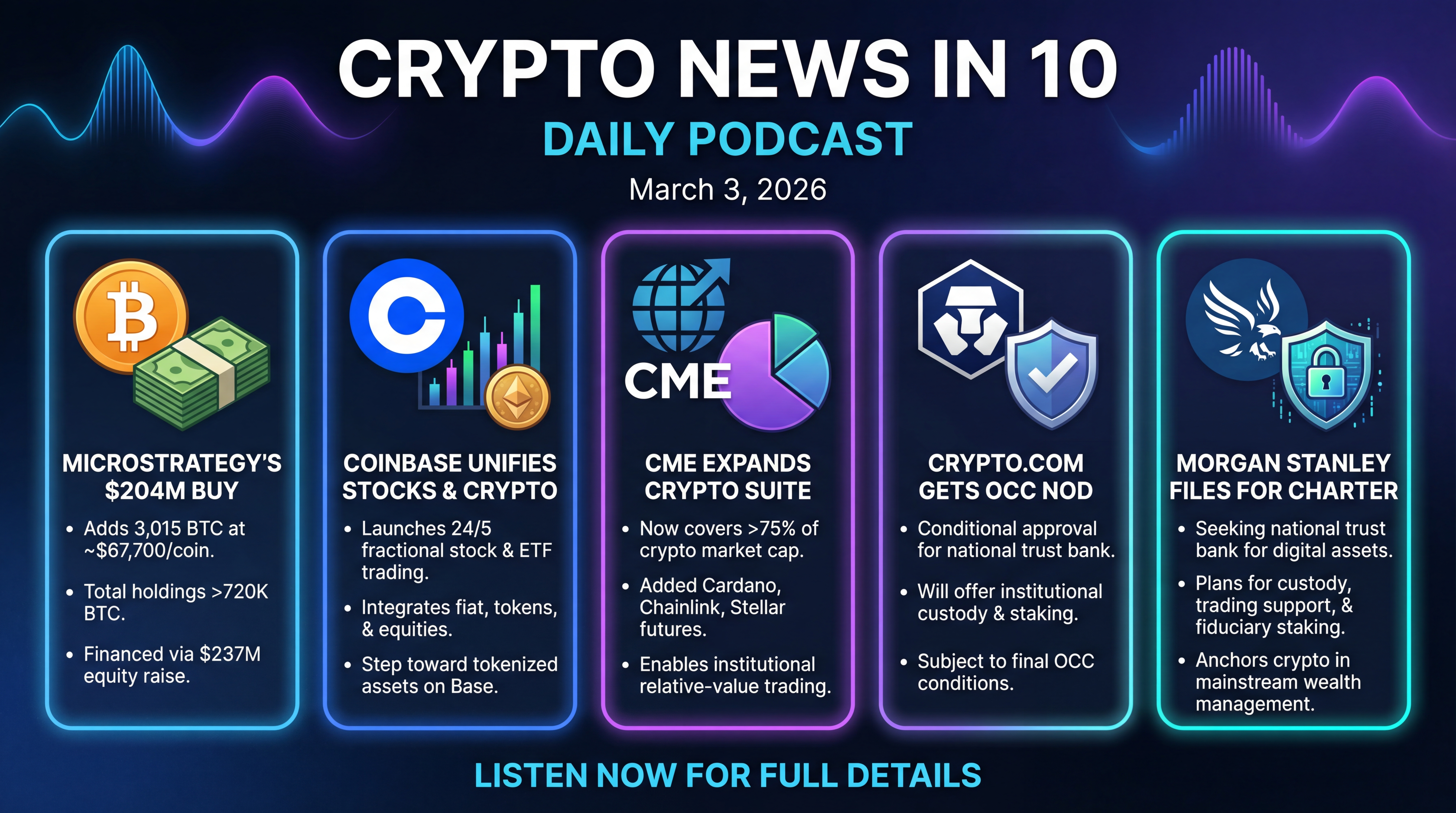 Infographic for Banks, Brokers, and Bitcoin Converge This Week