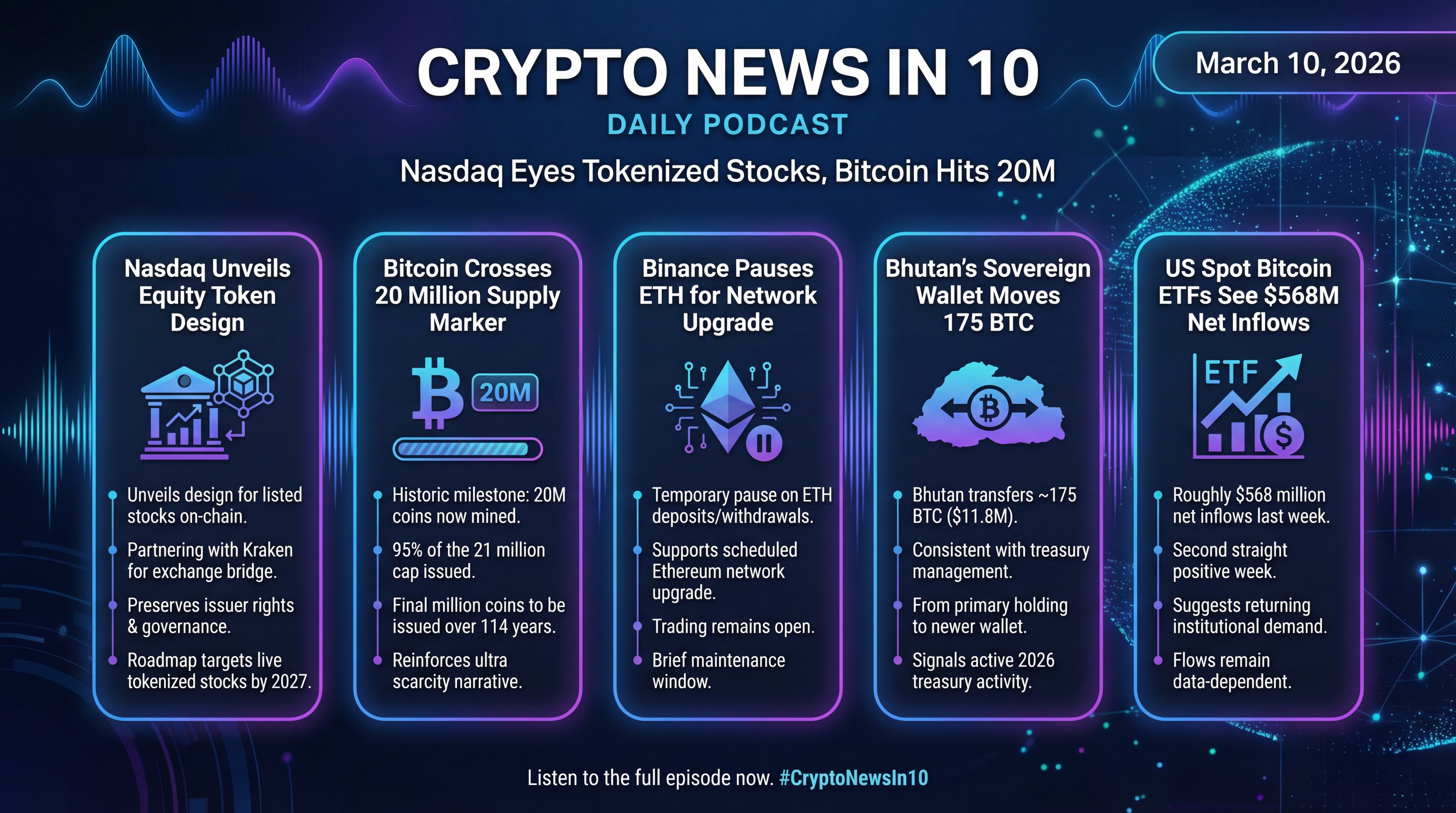Infographic for Nasdaq Eyes Tokenized Stocks, Bitcoin Hits 20M