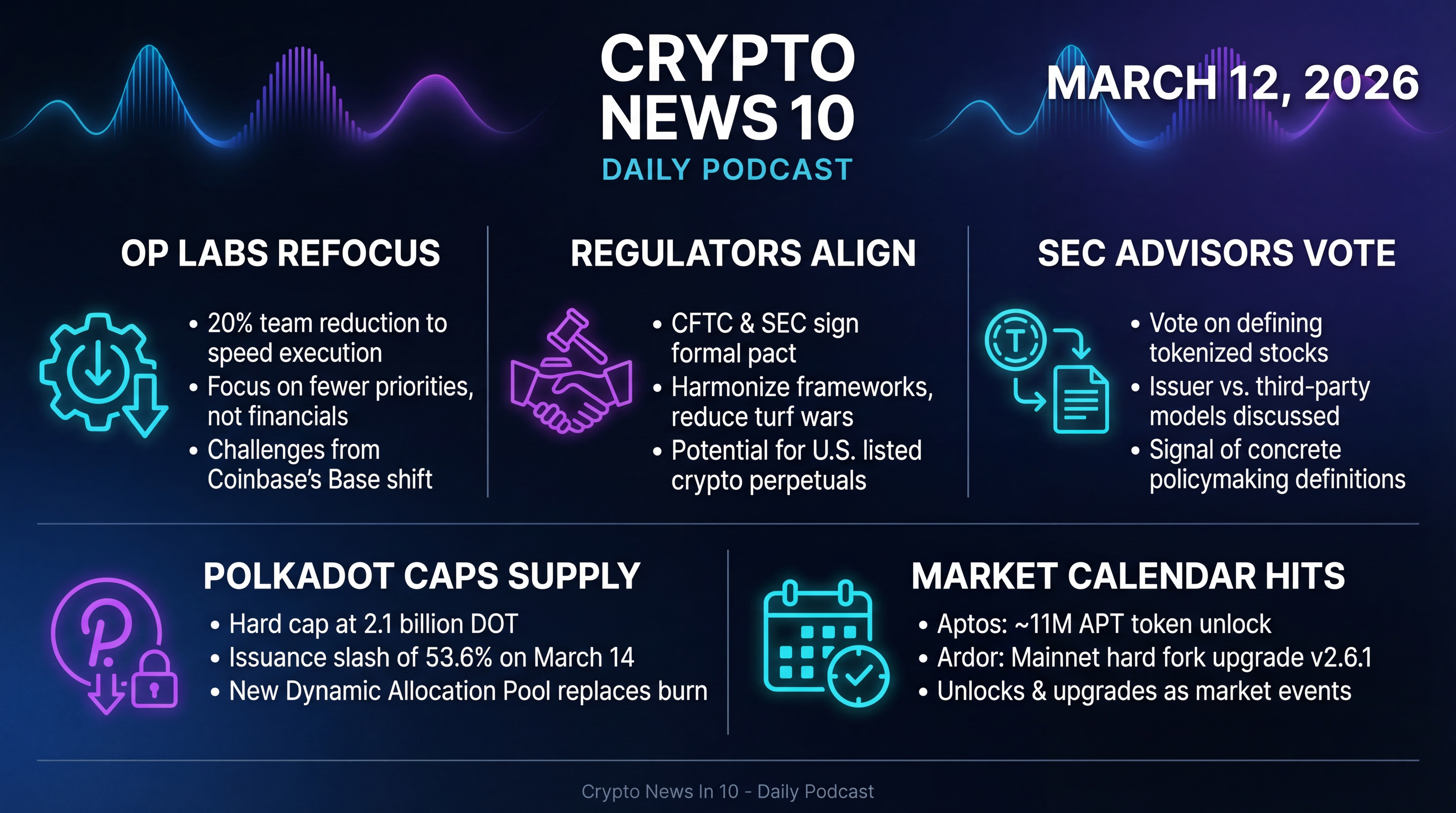 Infographic for Regulators Align, OP Labs Refocus, Polkadot Caps Supply