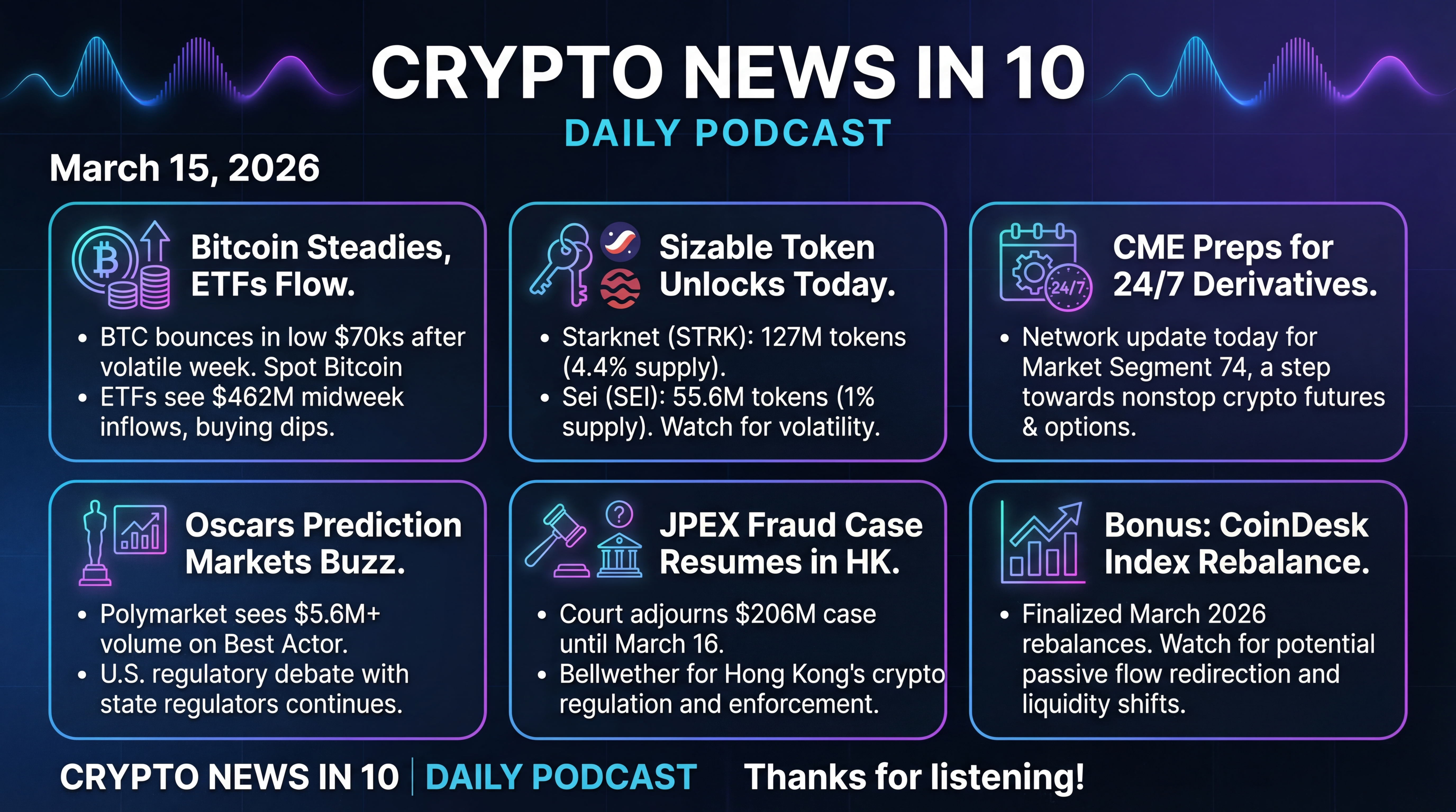 Infographic for Bitcoin Steadies, Token Unlocks, Oscars Bets, CME Shift
