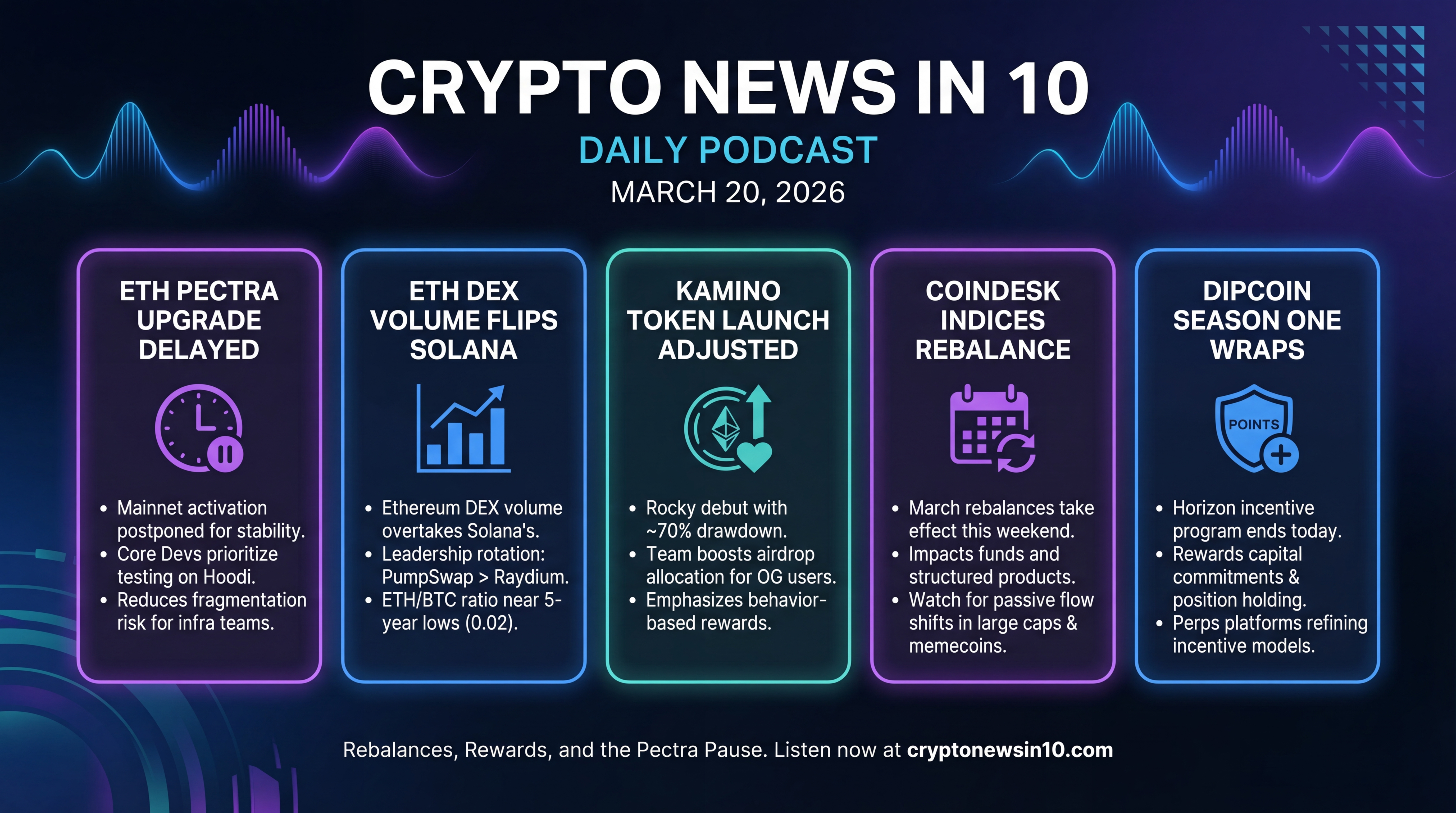 Infographic for Rebalances, Rewards, and the Pectra Pause