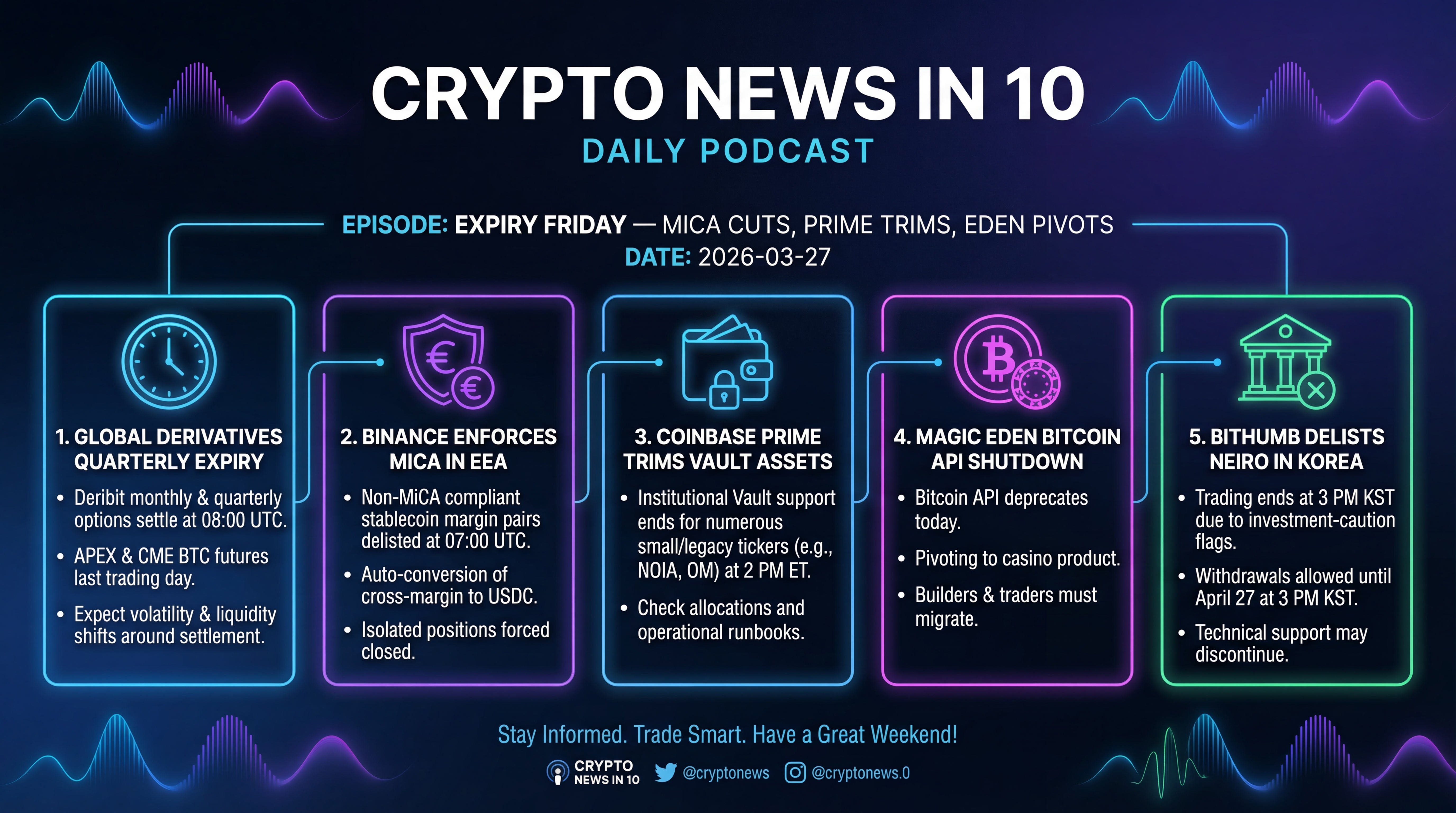 Infographic for Expiry Friday — MiCA Cuts, Prime Trims, Eden Pivots
