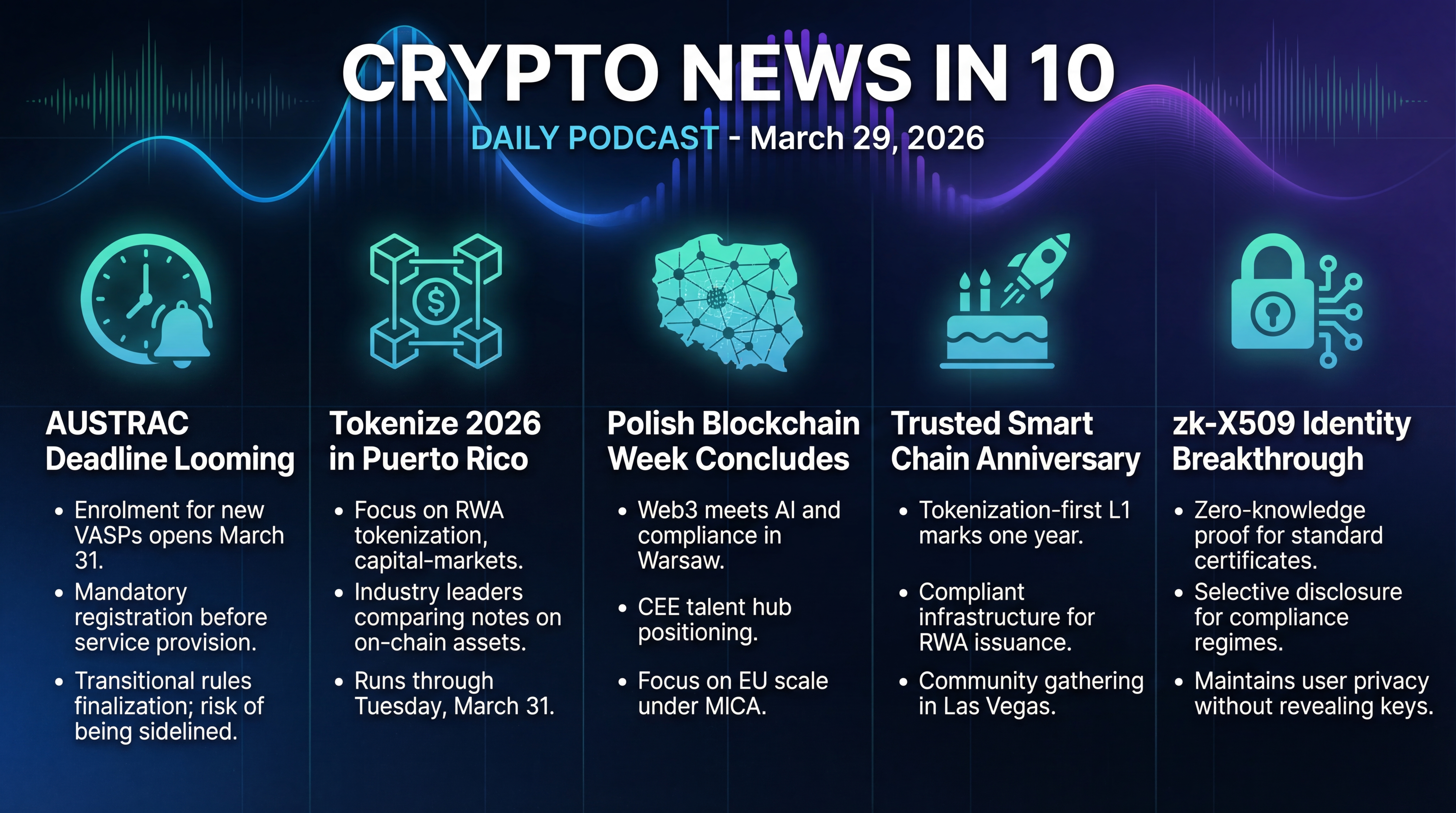 Infographic for AUSTRAC Deadline, Tokenization Heat, zk Identity Breakthrough