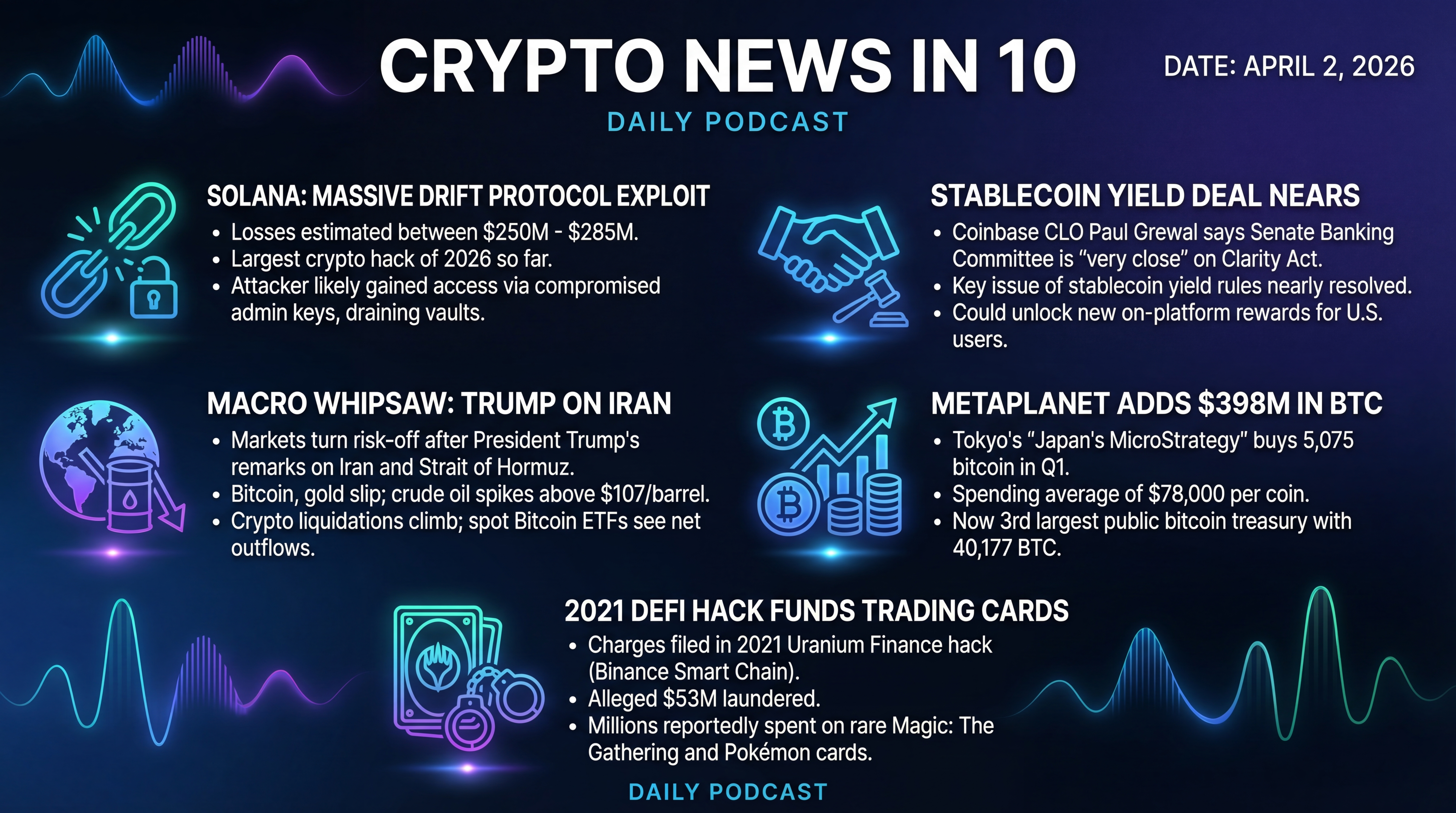 Infographic for Drift Hack Roils Solana, Stablecoin Deal Nears