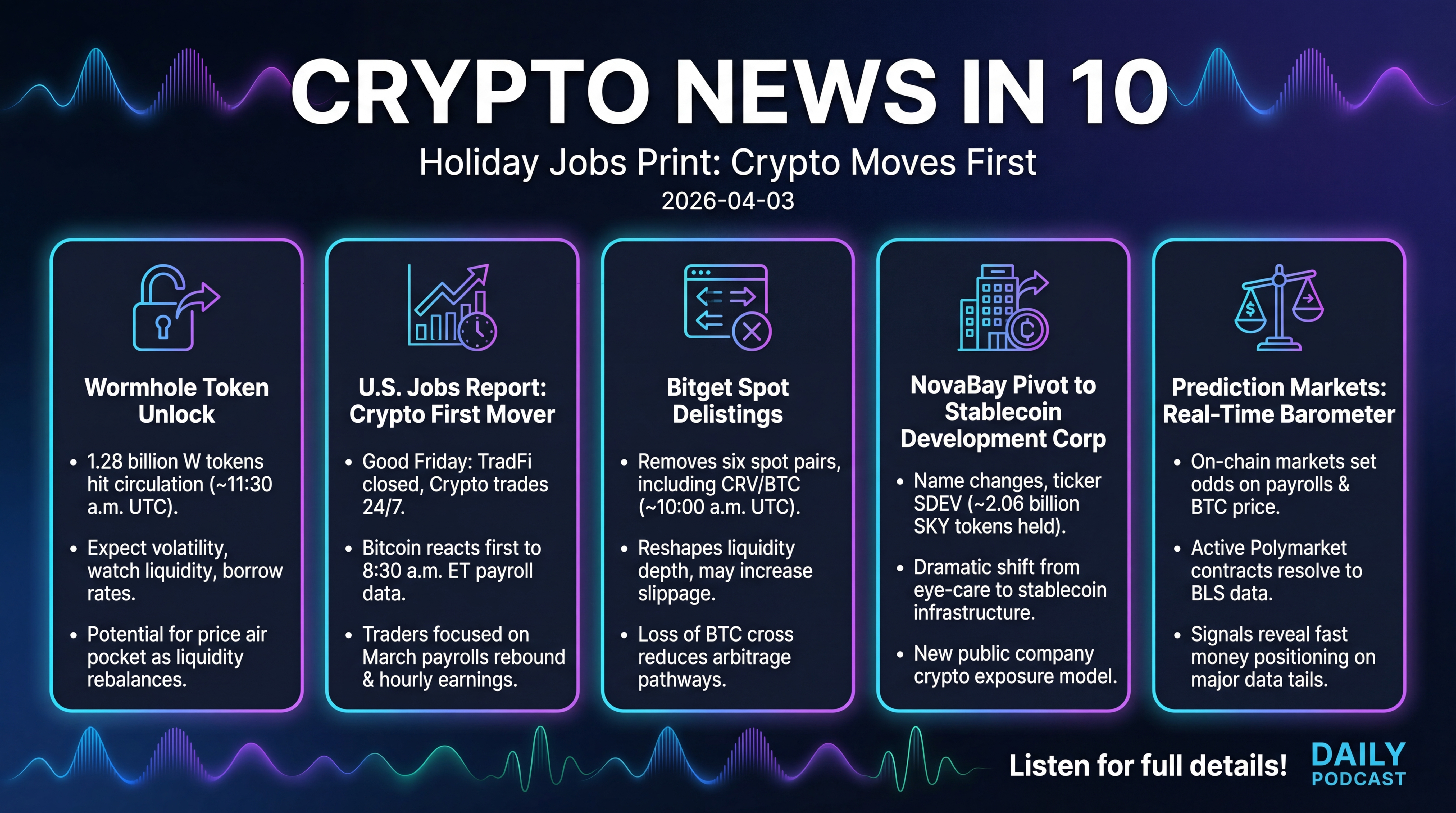 Infographic for Holiday Jobs Print: Crypto Moves First
