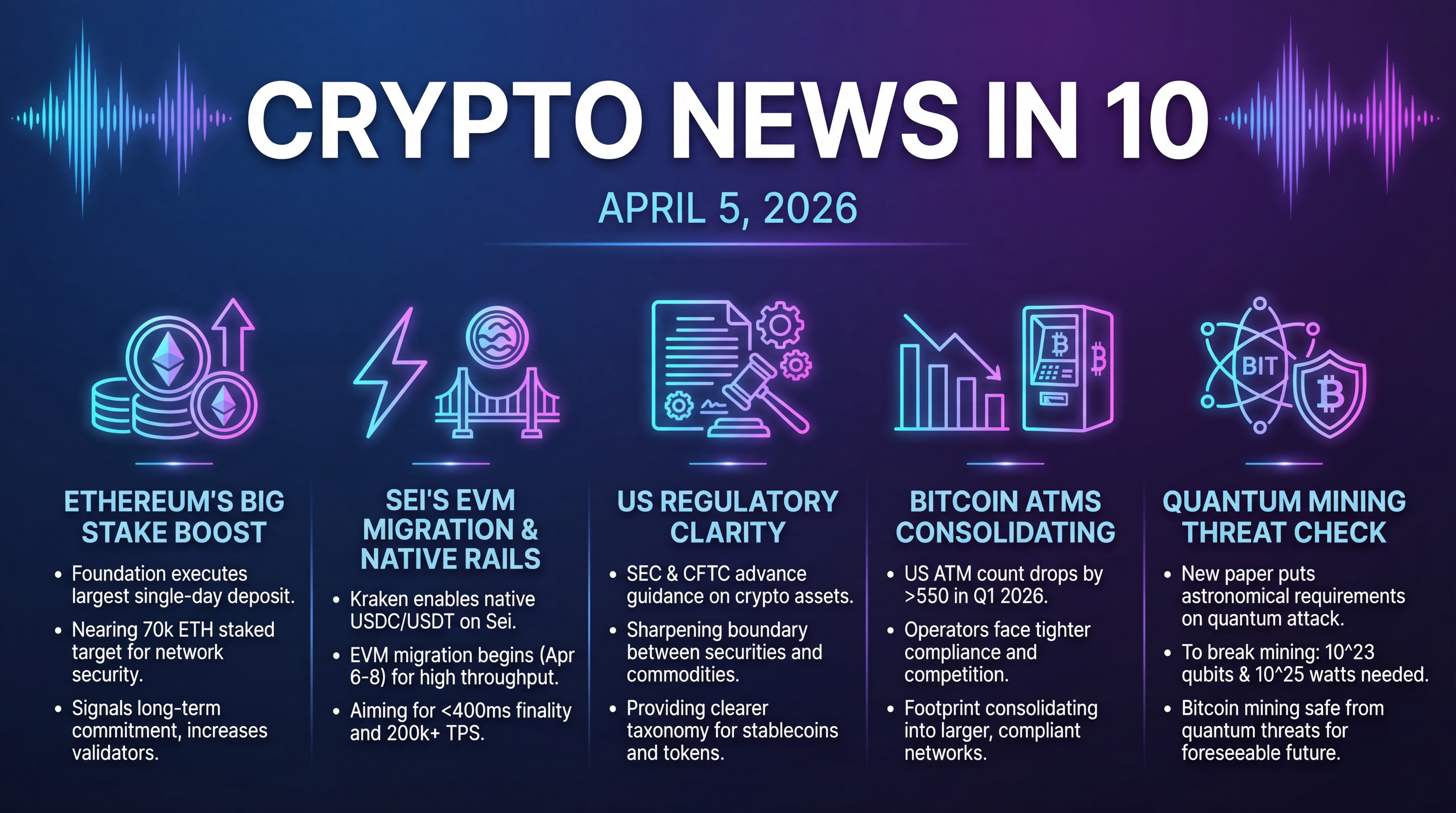 Infographic for Ethereum’s Big Stake, Sei’s Leap, Quantum Reality Check