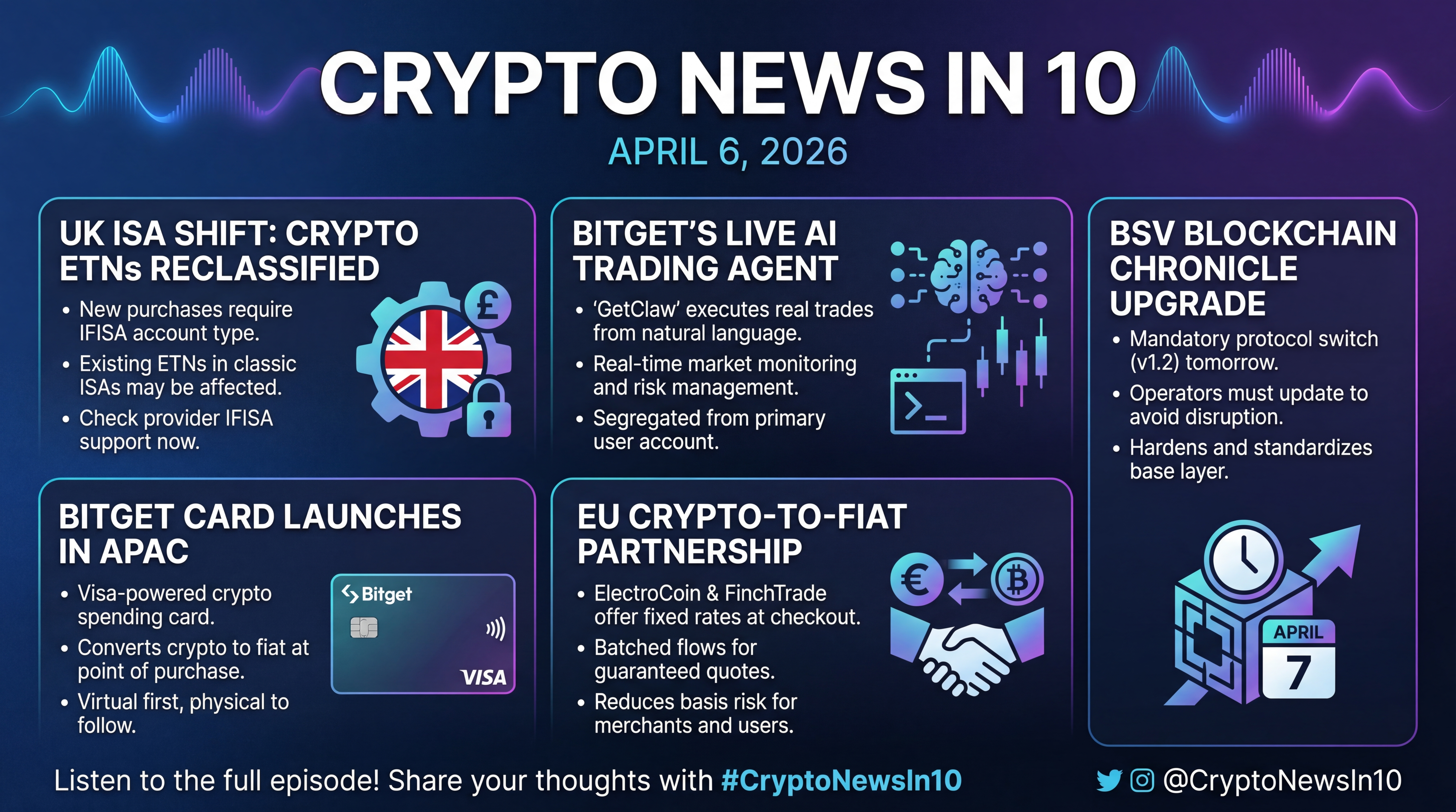Infographic for UK ISA Shift, Bitget Cards, BSV Upgrade