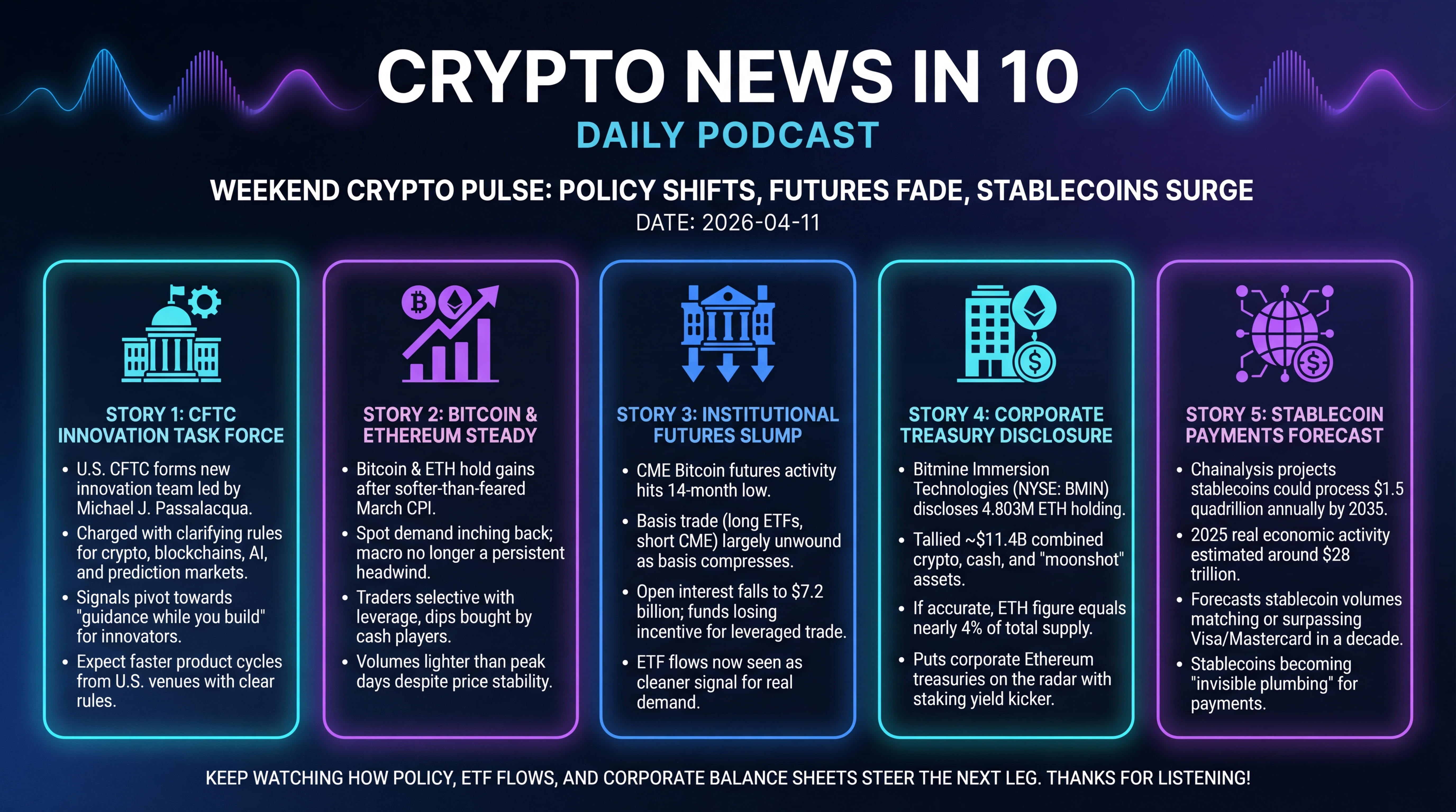 Infographic for Weekend Crypto Pulse: Policy Shifts, Futures Fade, Stablecoins Surge