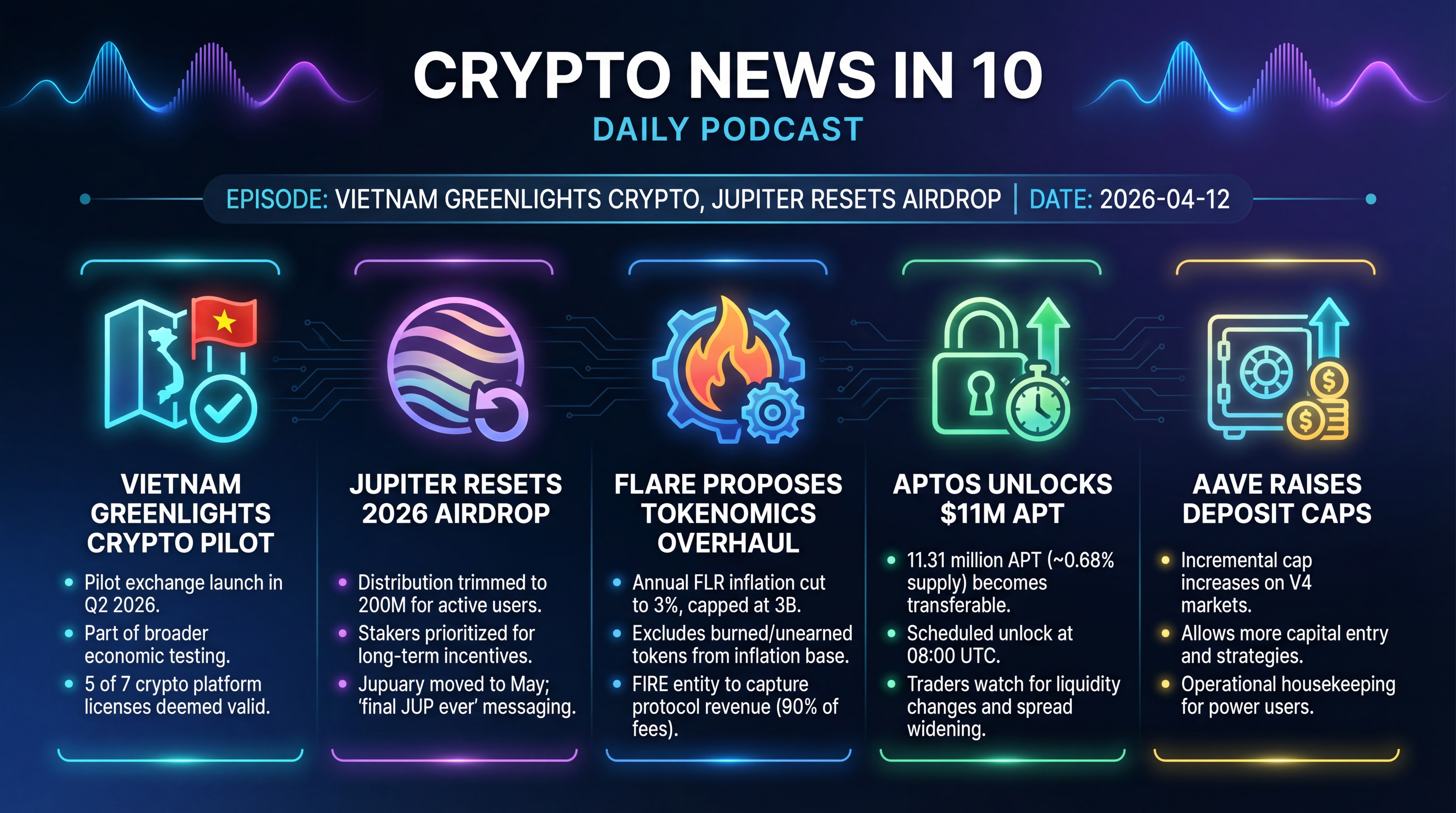 Infographic for Vietnam Greenlights Crypto, Jupiter Resets Airdrop