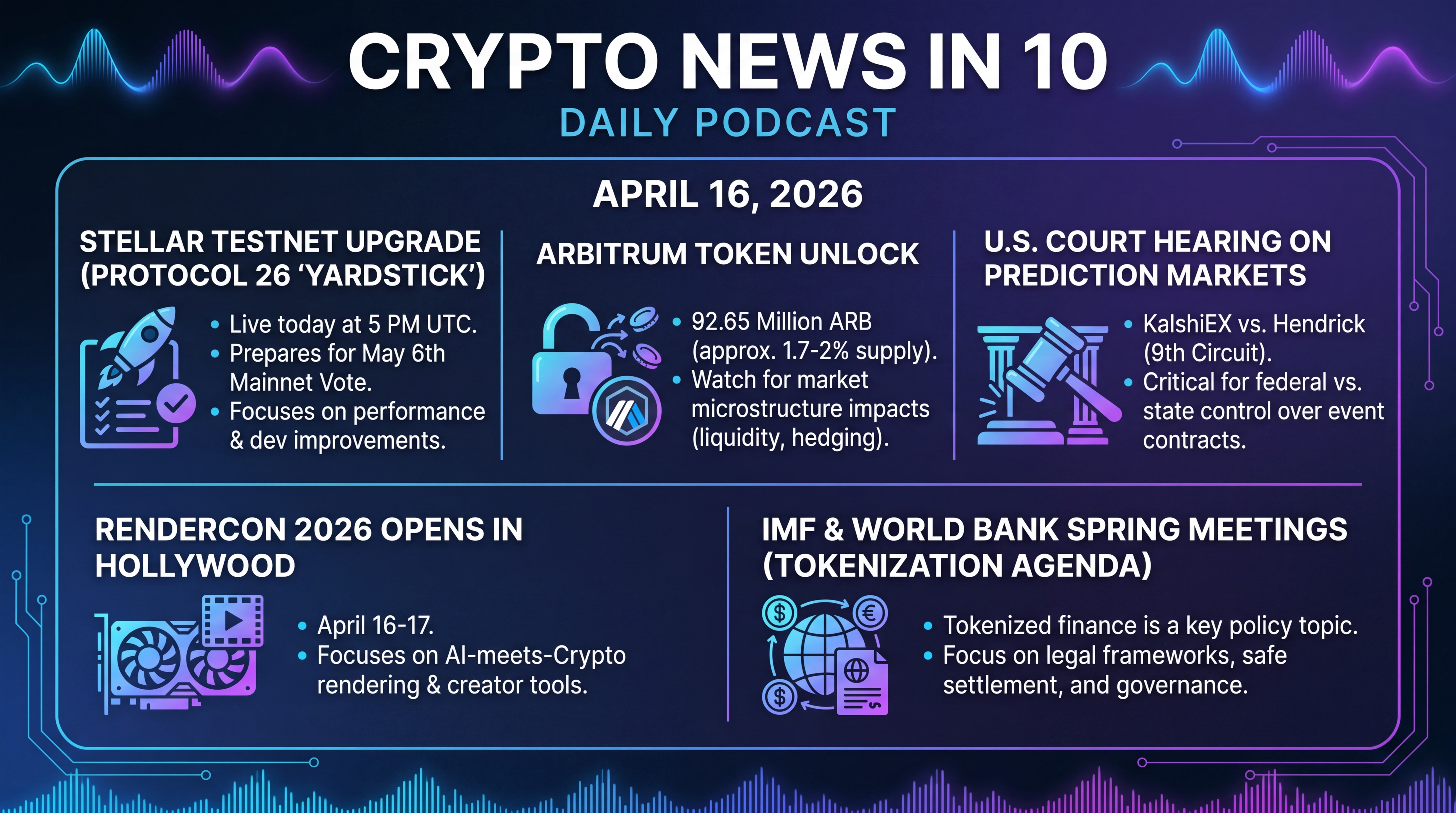 Infographic for Stellar Yardstick, ARB Unlock, Policy Crosswinds