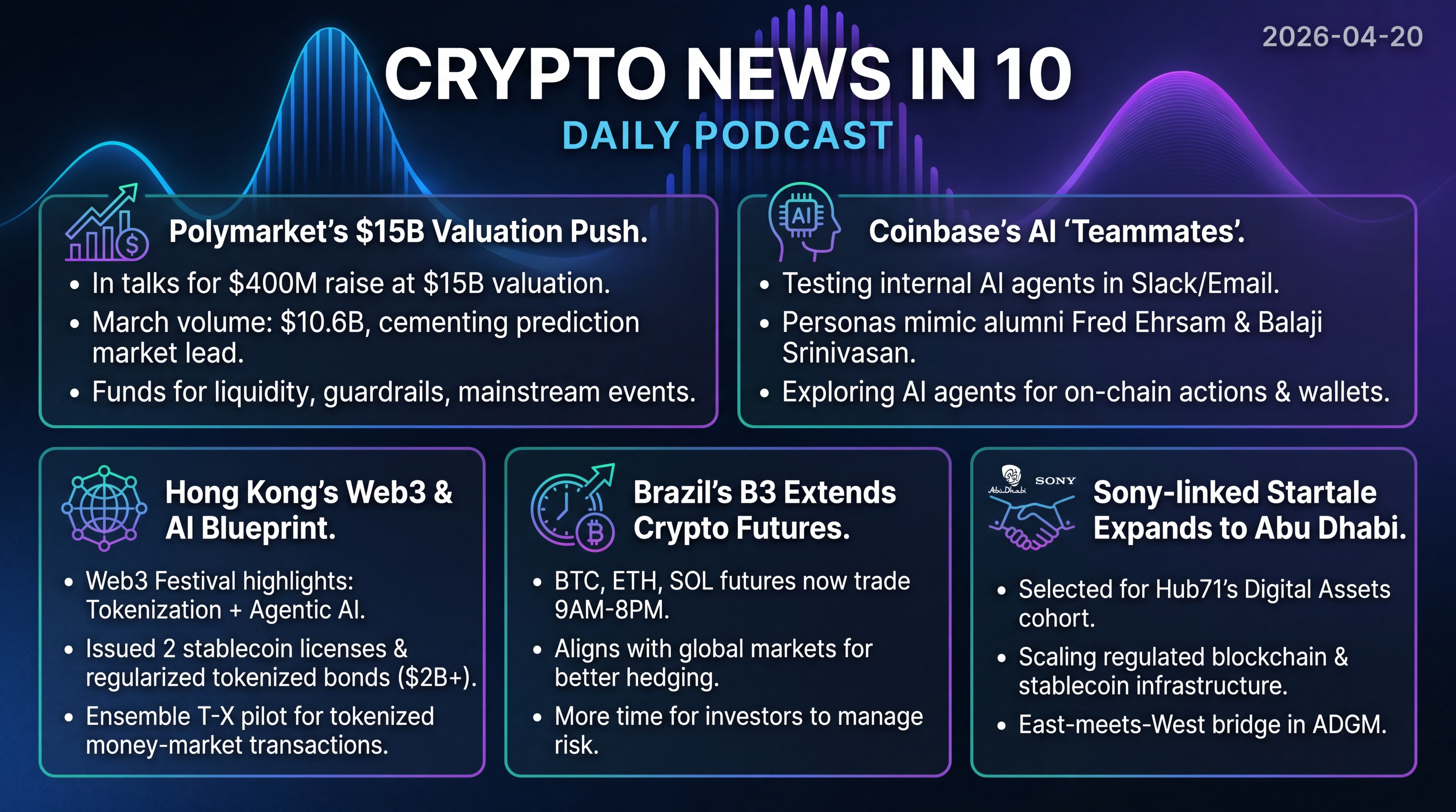 Infographic for Polymarket’s Big Raise, Coinbase’s AI Teammates