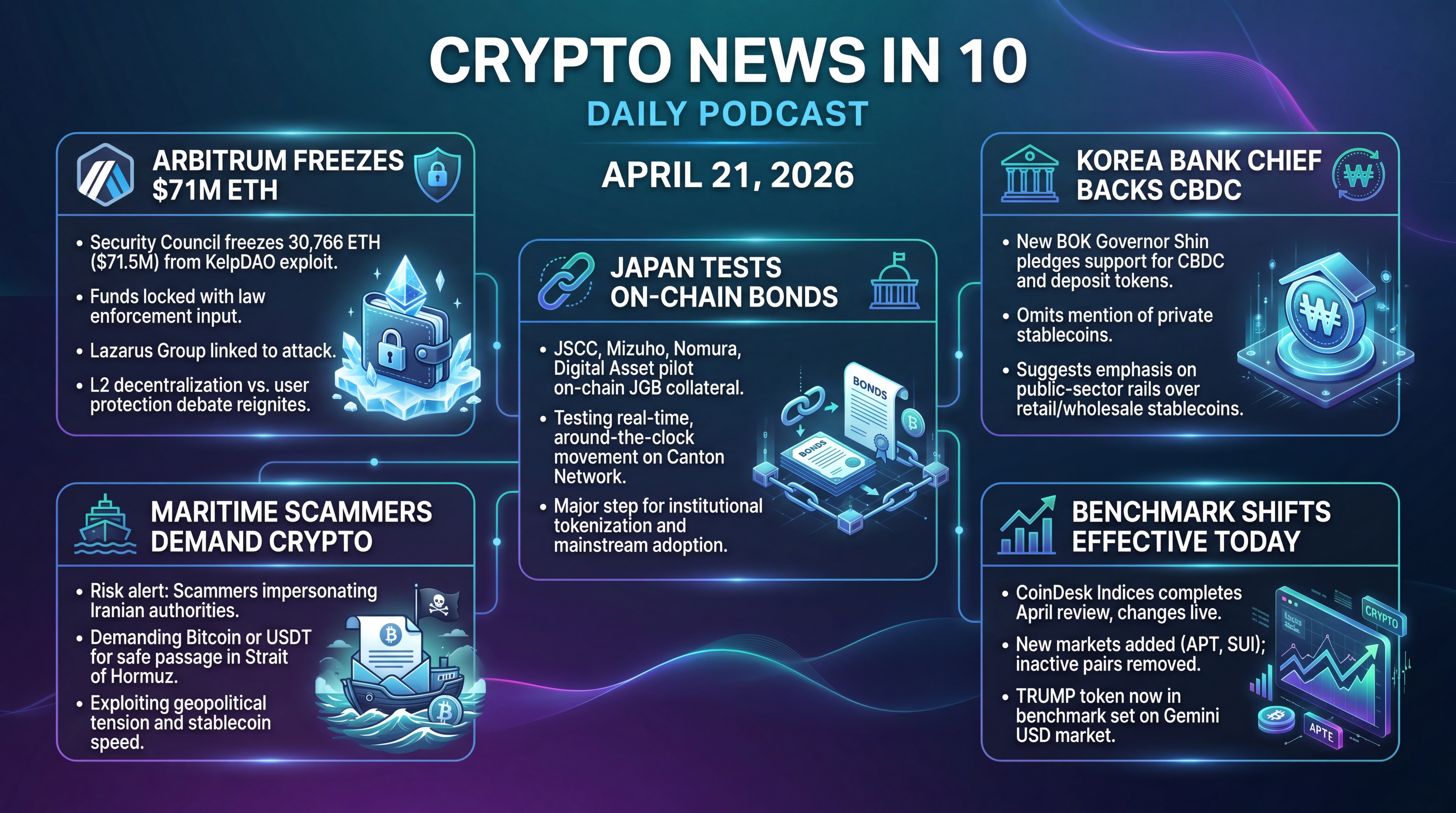 Infographic for Arbitrum Freeze, On-Chain Bonds, and Benchmark Shifts